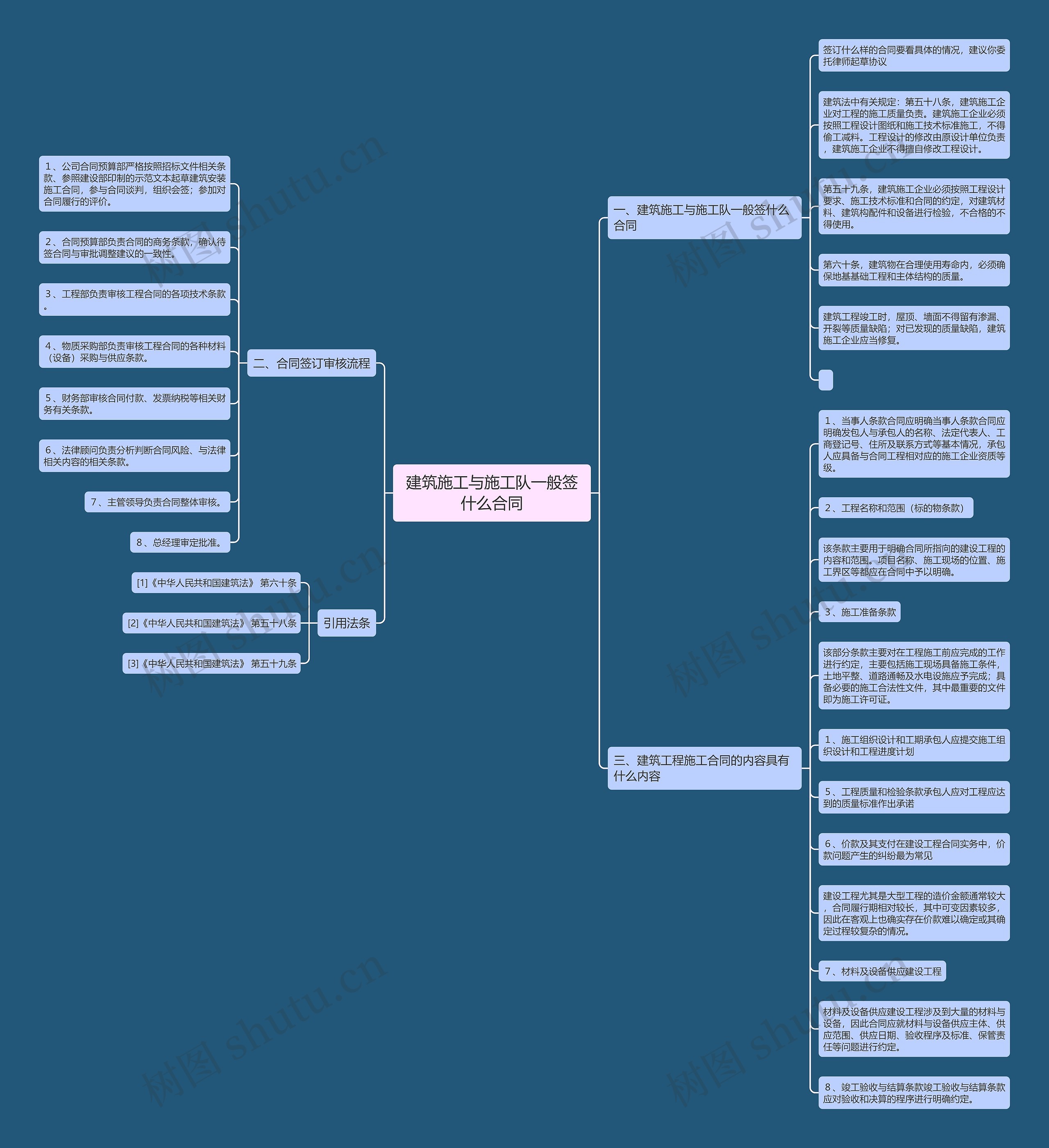 建筑施工与施工队一般签什么合同 建筑施工与施工队一般签什么合同