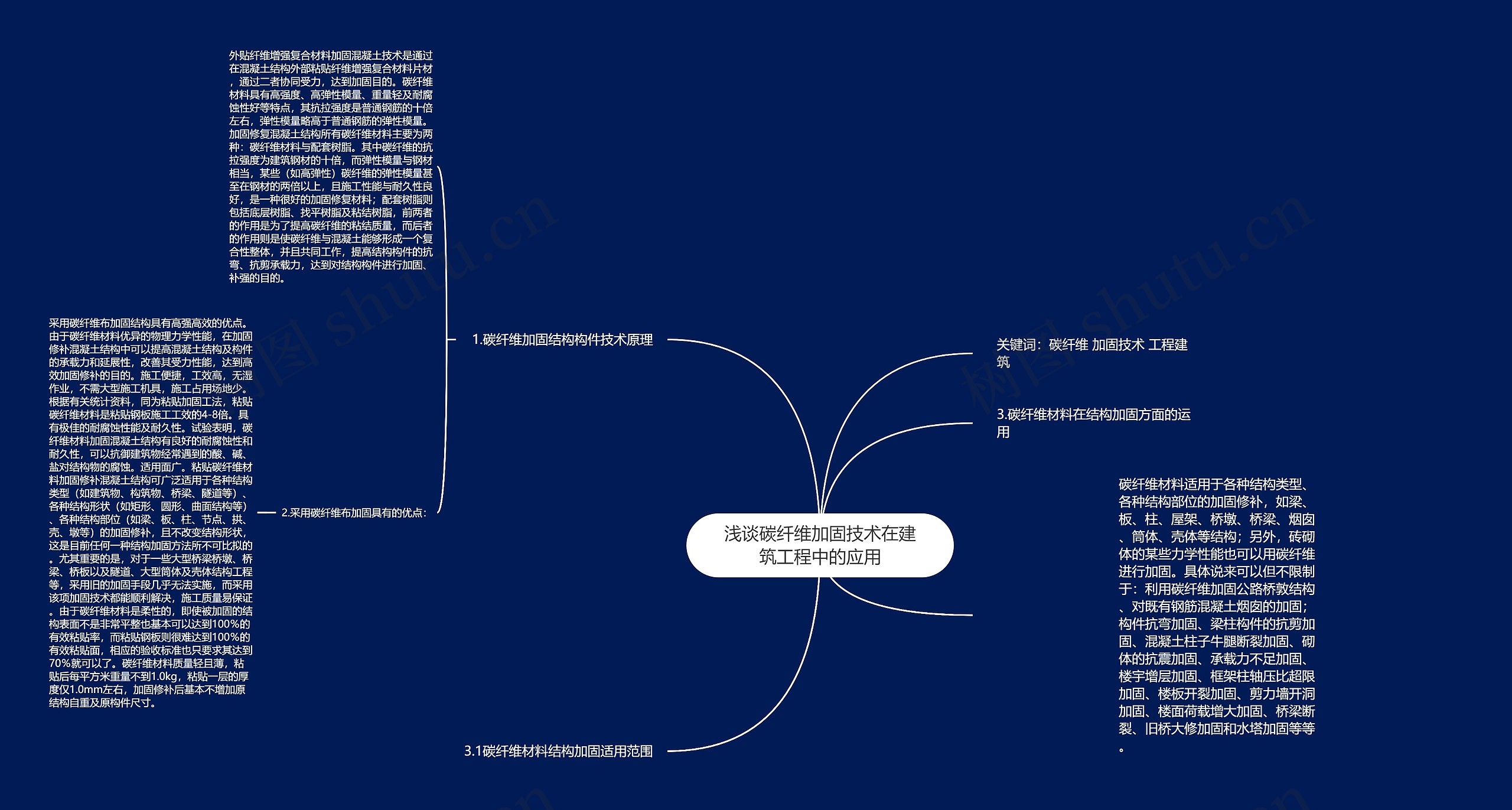 浅谈碳纤维加固技术在建筑工程中的应用思维导图