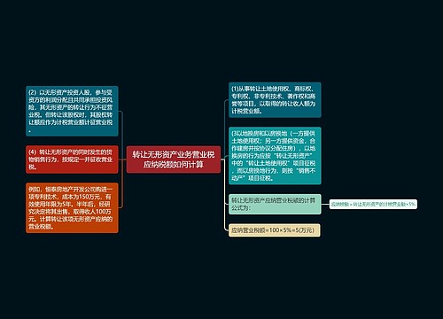 转让无形资产业务营业税应纳税额如何计算