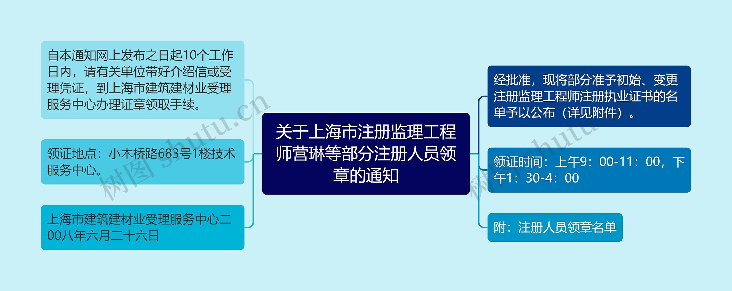 关于上海市注册监理工程师营琳等部分注册人员领章的通知