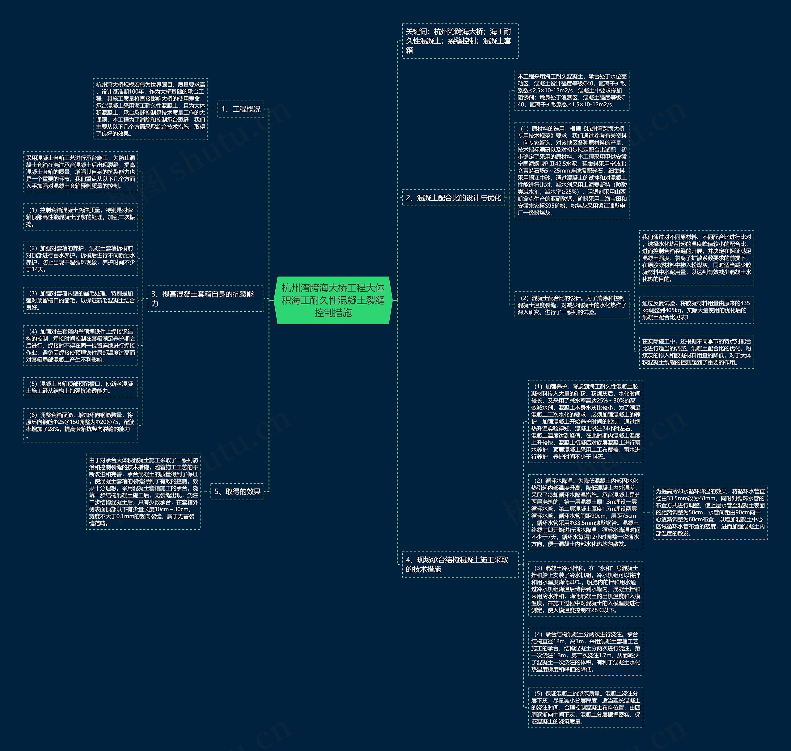 杭州湾跨海大桥工程大体积海工耐久性混凝土裂缝控制措施思维导图