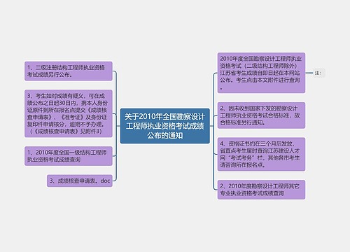 关于2010年全国勘察设计工程师执业资格考试成绩公布的通知