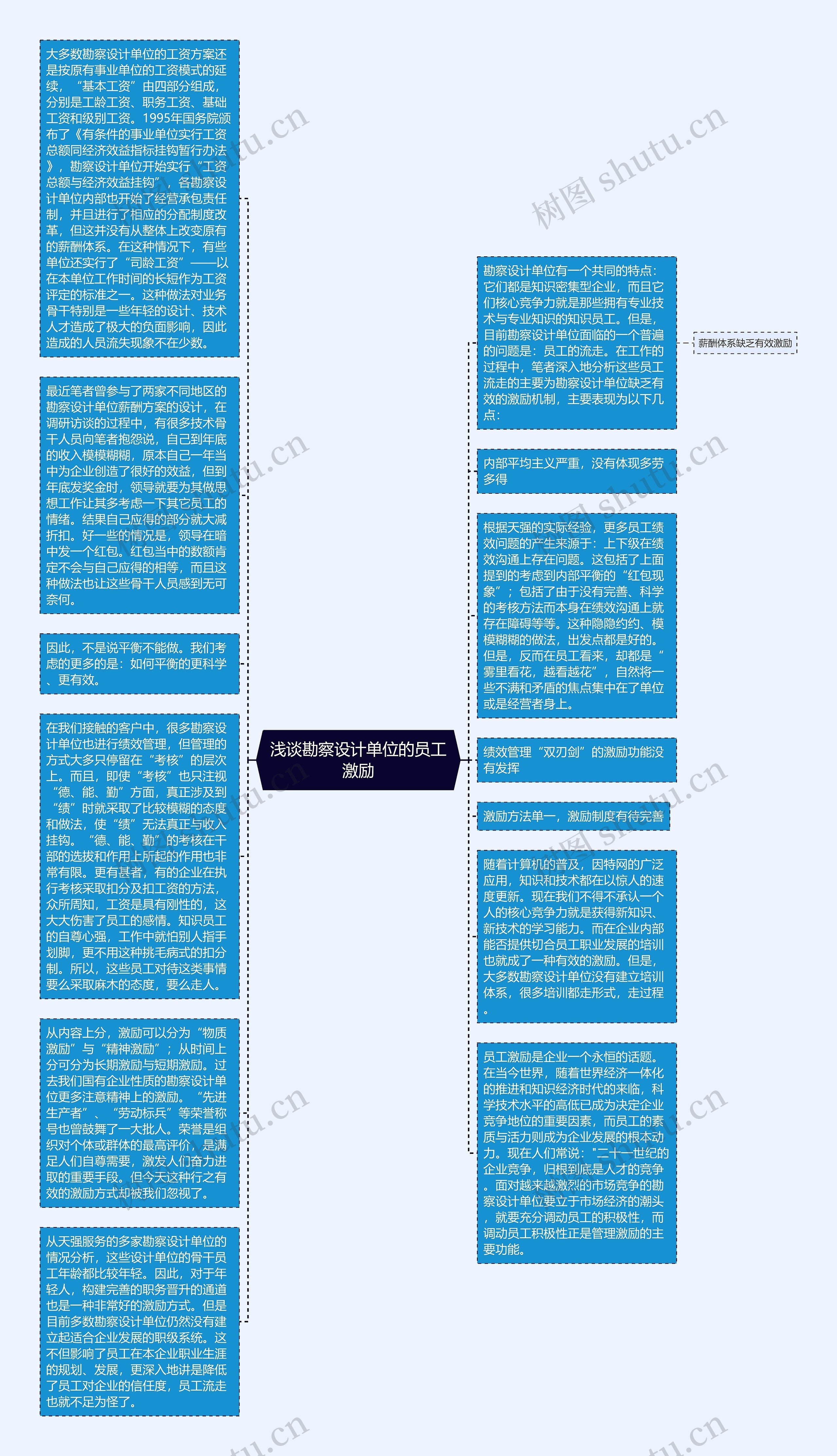 浅谈勘察设计单位的员工激励思维导图