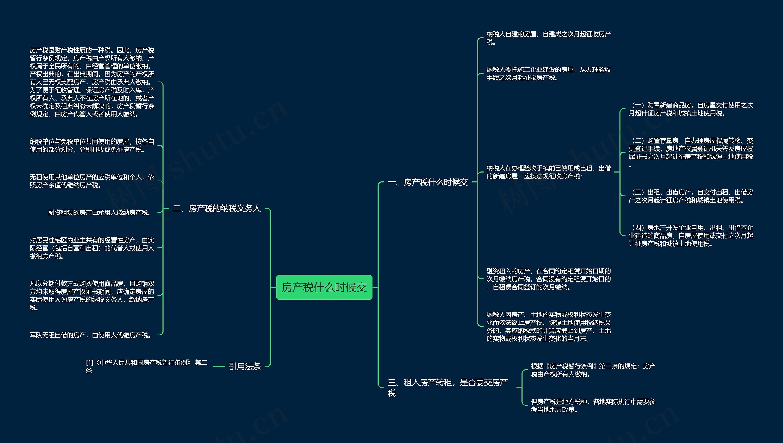 房产税什么时候交思维导图