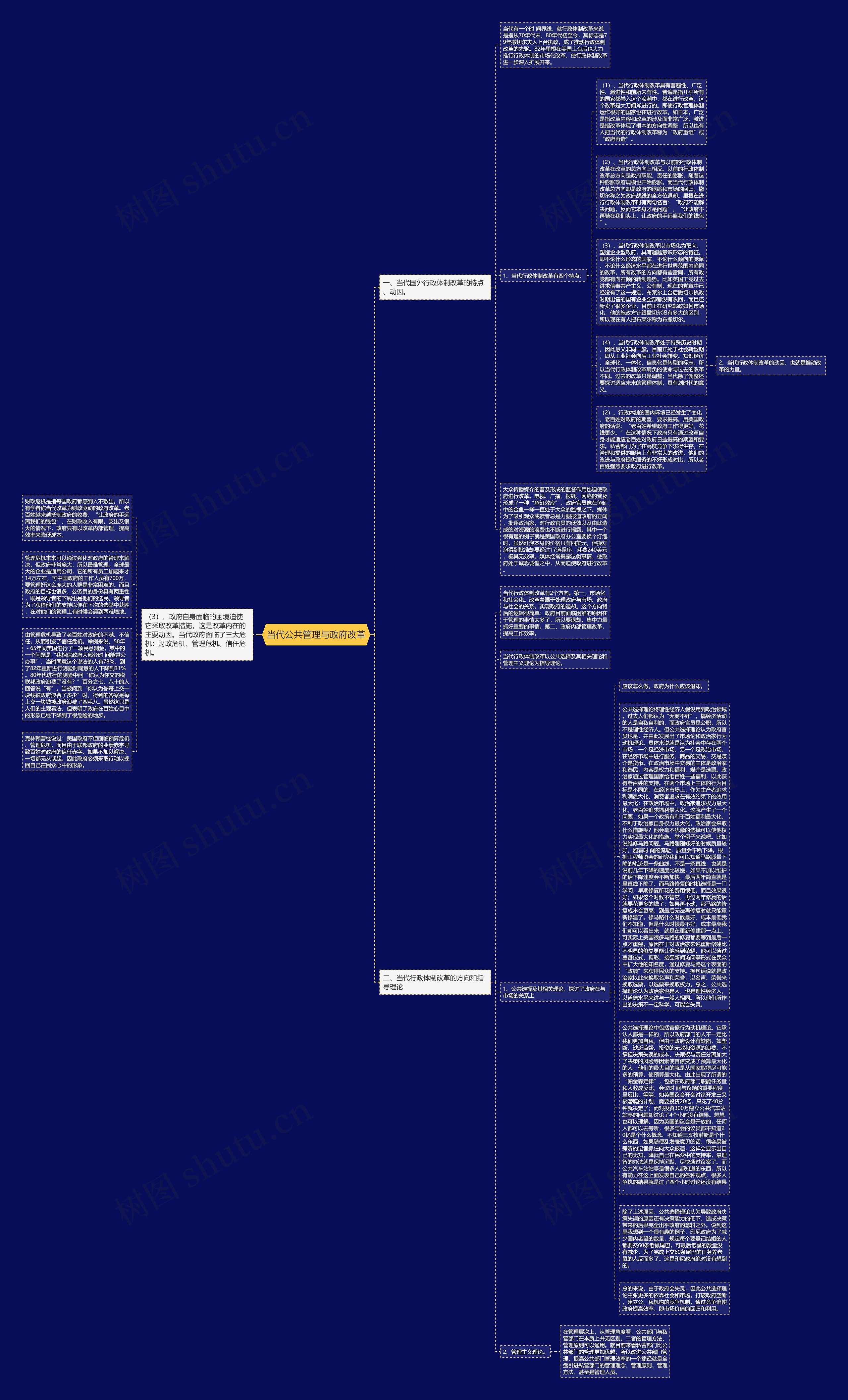 当代公共管理与政府改革思维导图