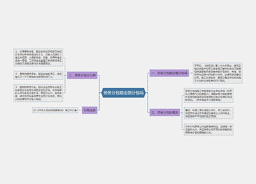 劳务分包能全部分包吗