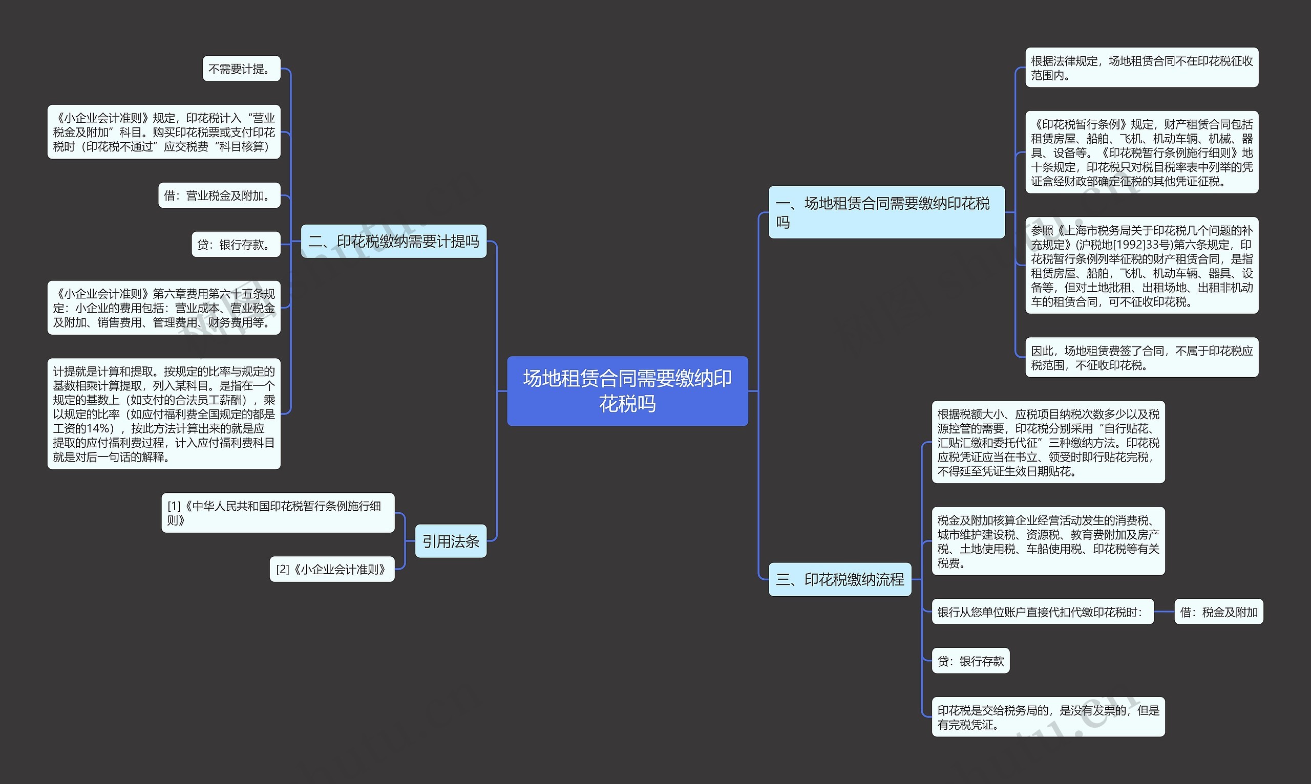 场地租赁合同需要缴纳印花税吗