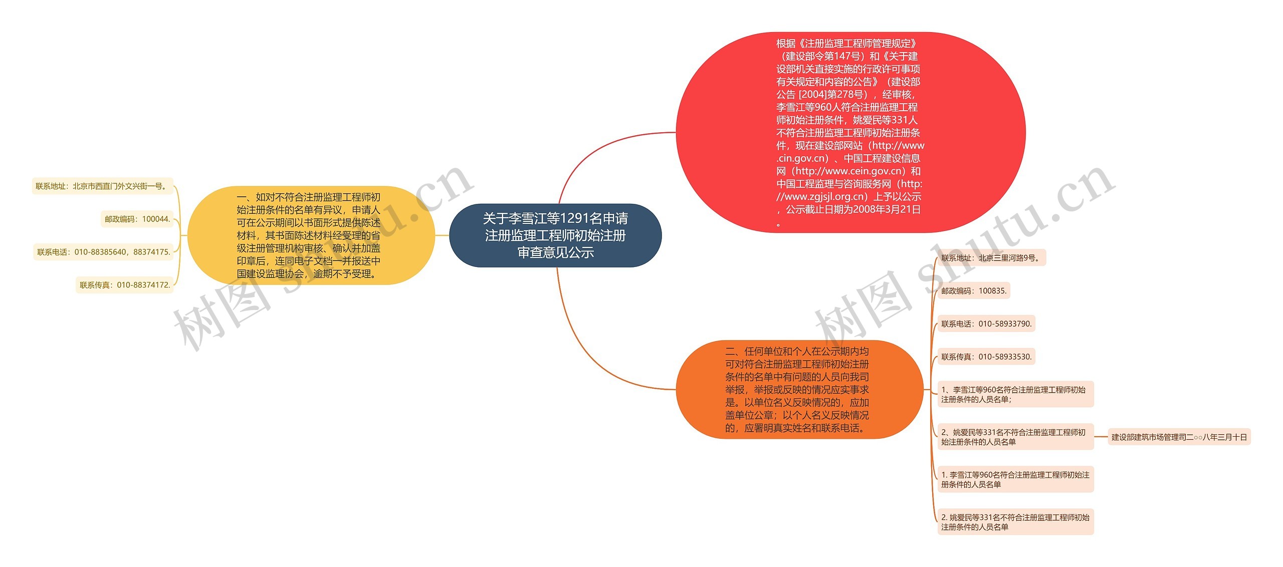 关于李雪江等1291名申请注册监理工程师初始注册审查意见公示