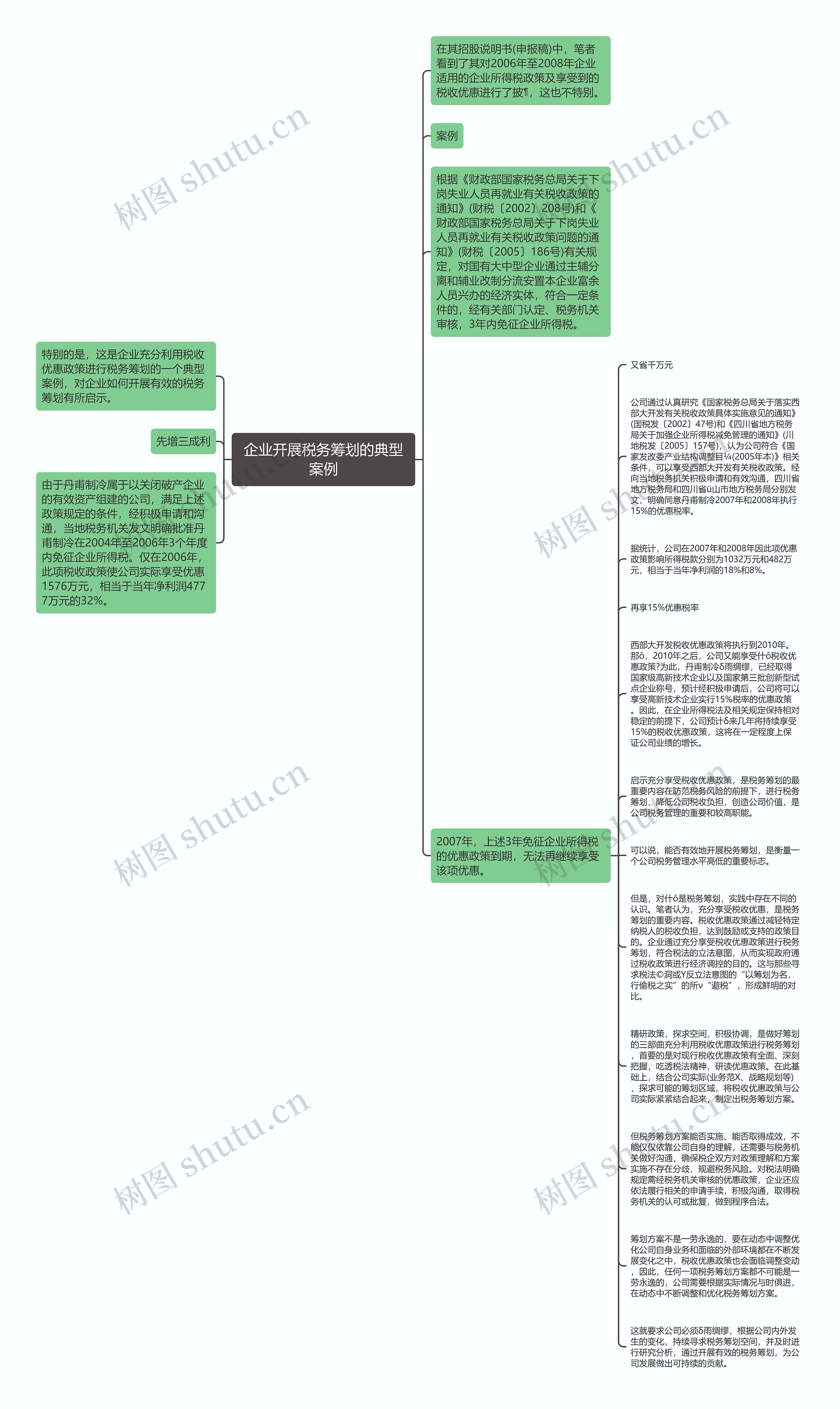 企业开展税务筹划的典型案例