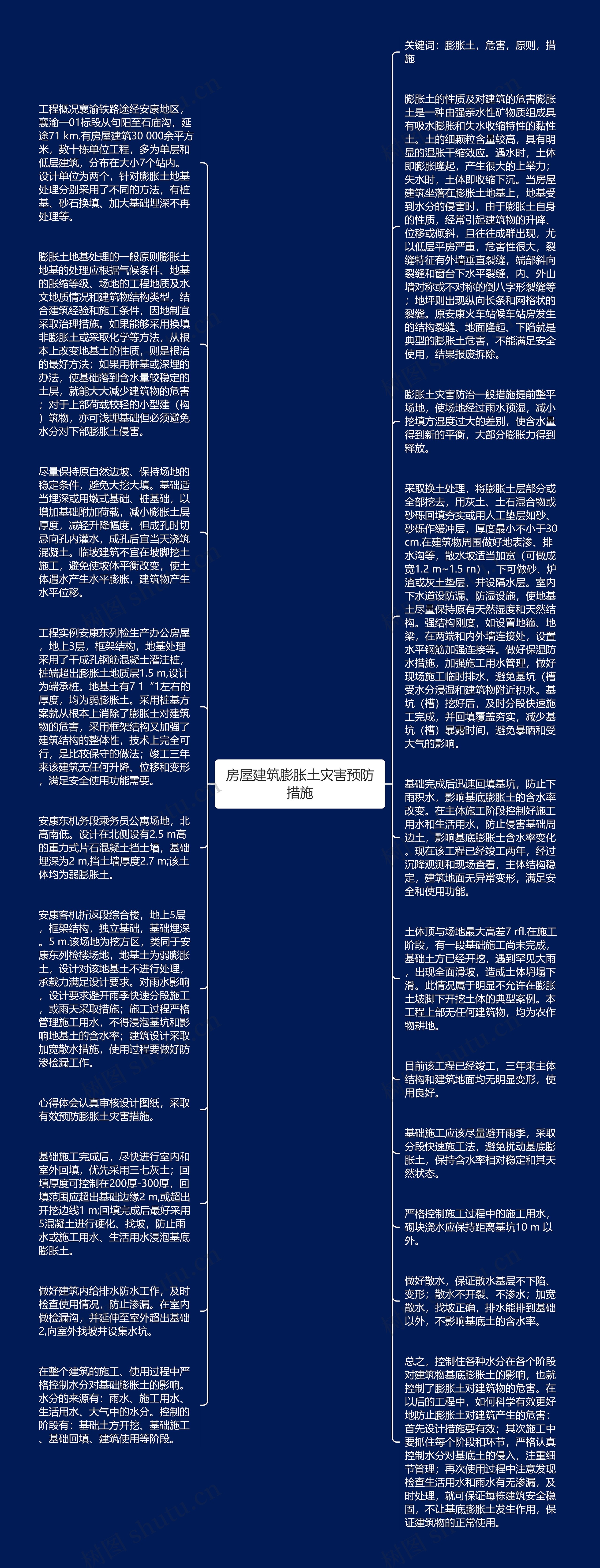 房屋建筑膨胀土灾害预防措施思维导图