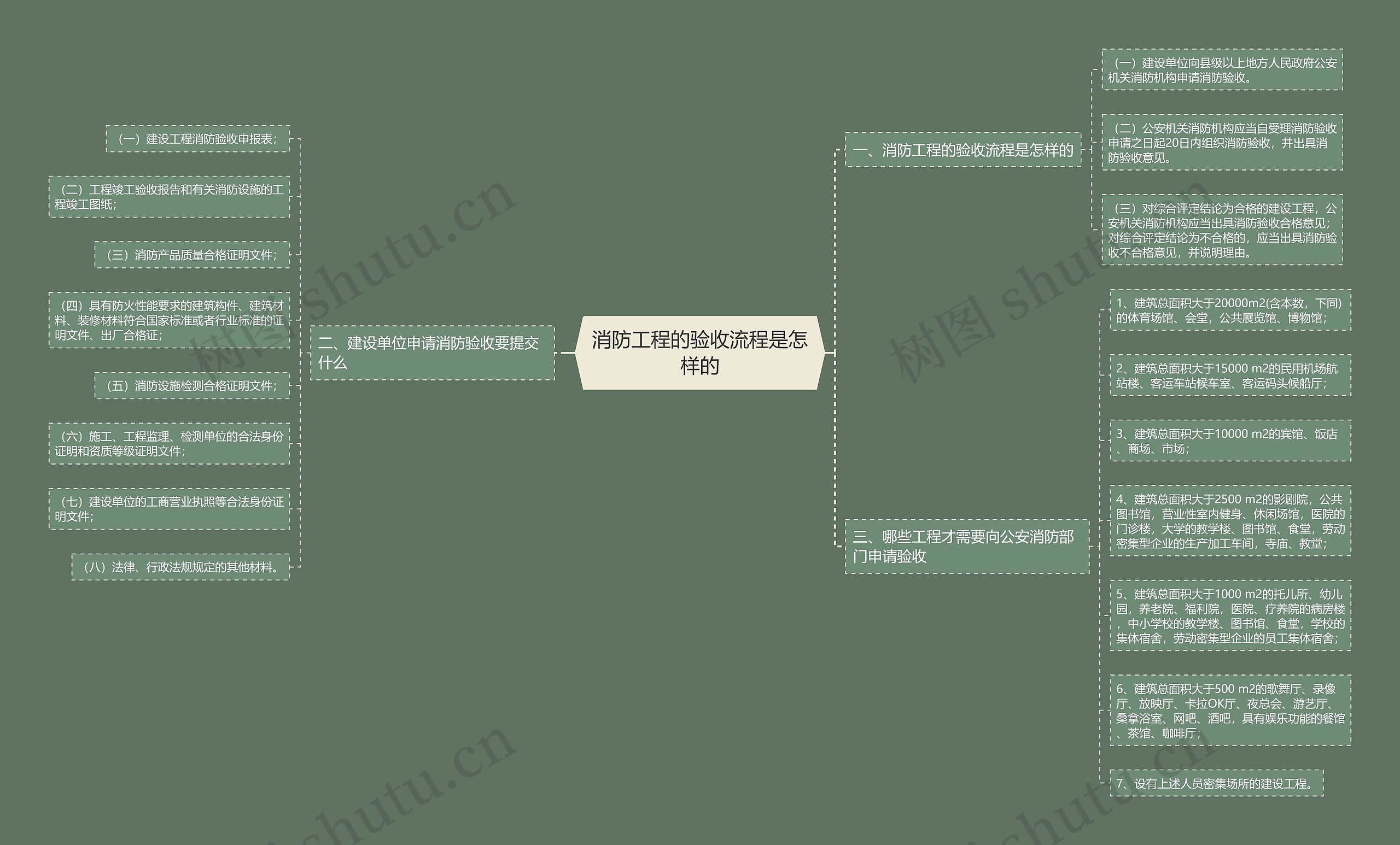 消防工程的验收流程是怎样的 消防工程的验收流程是怎样的