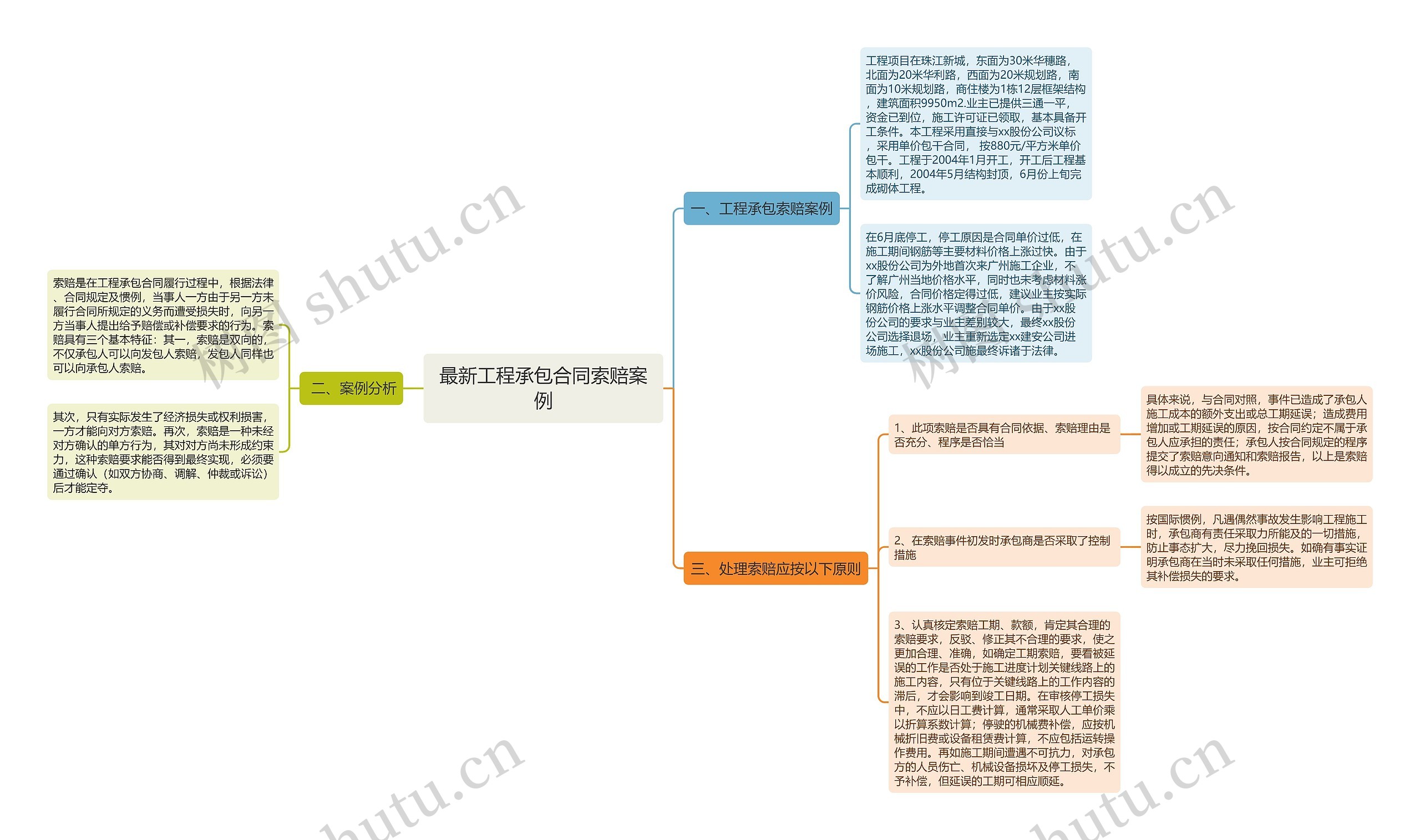 最新工程承包合同索赔案例