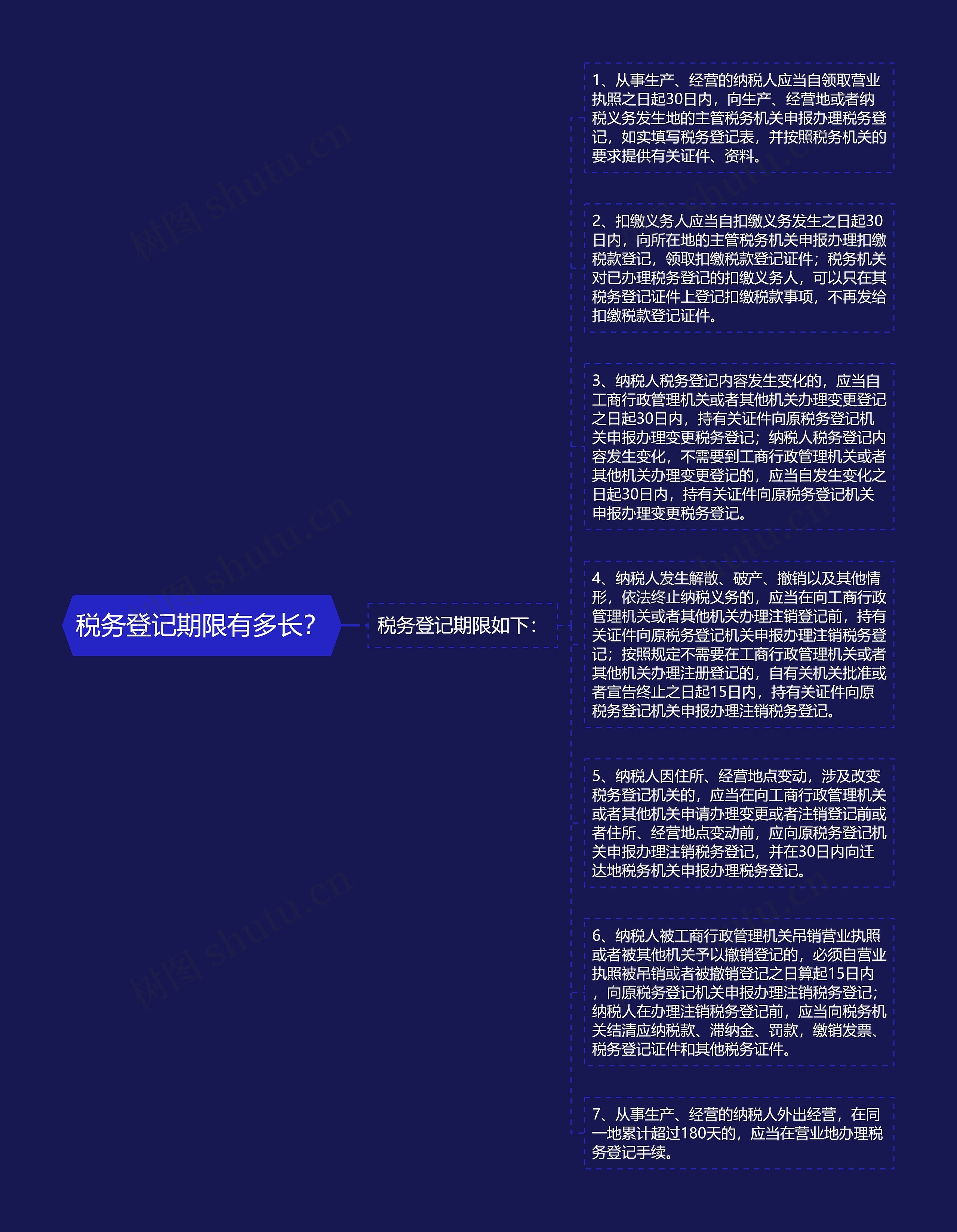 税务登记期限有多长？思维导图