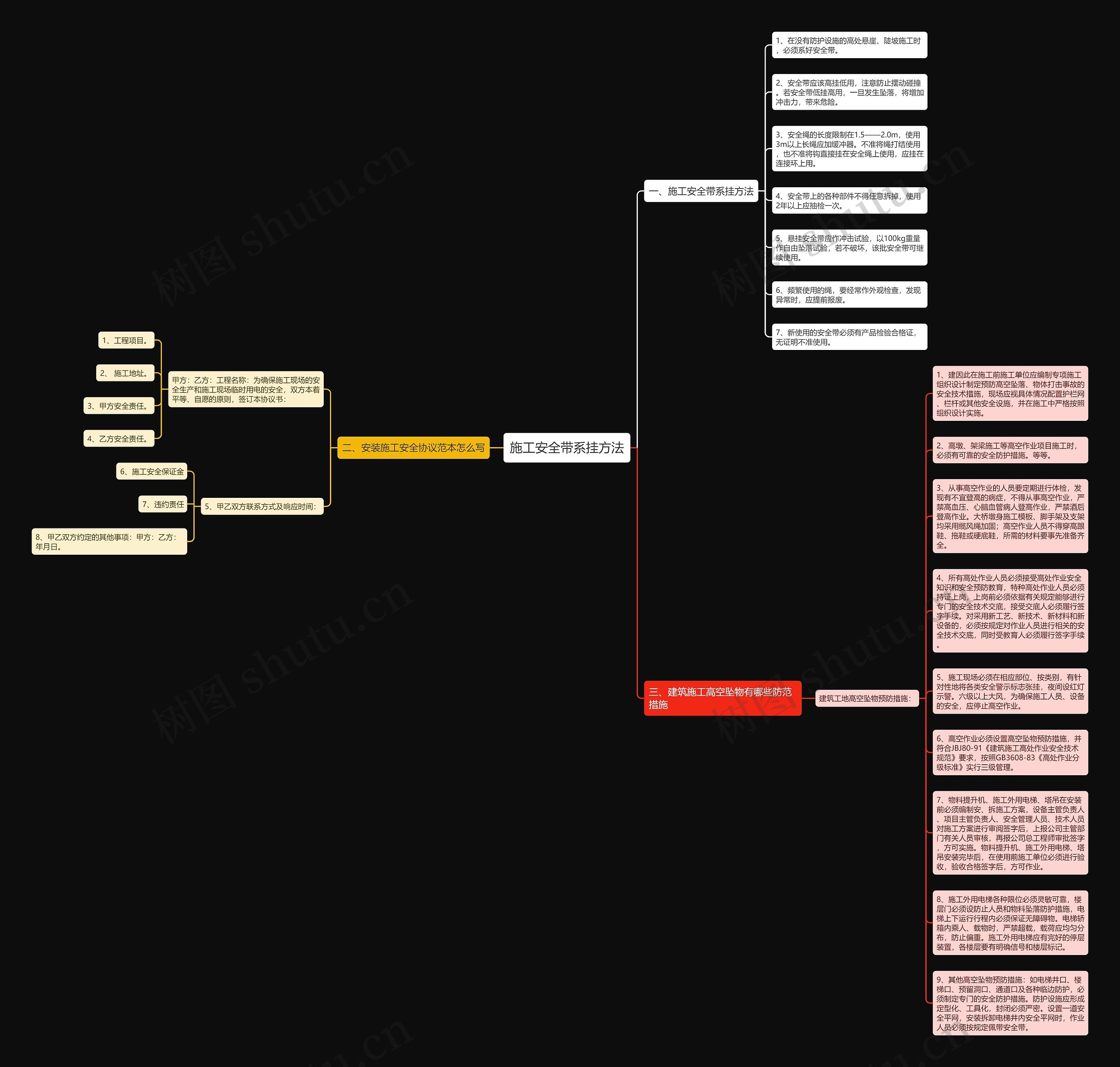 施工安全带系挂方法思维导图