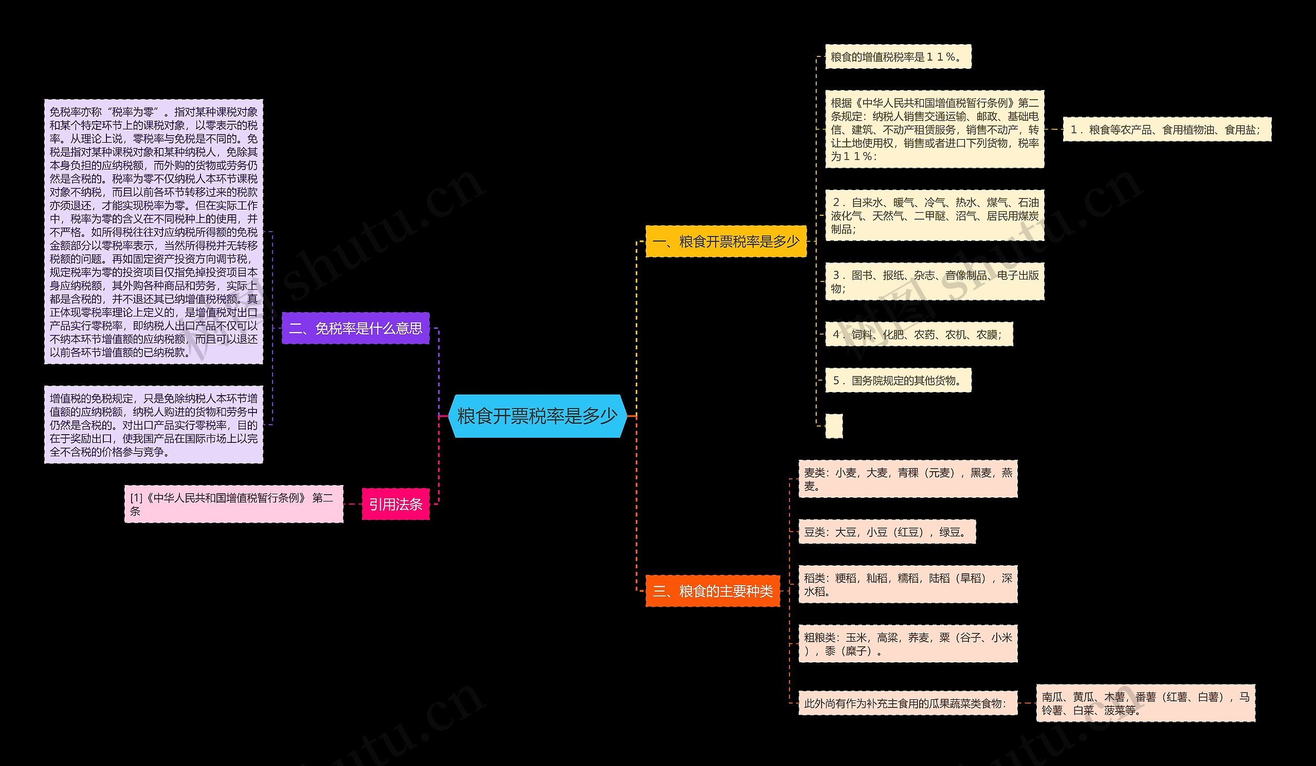粮食开票税率是多少 粮食开票税率是多少