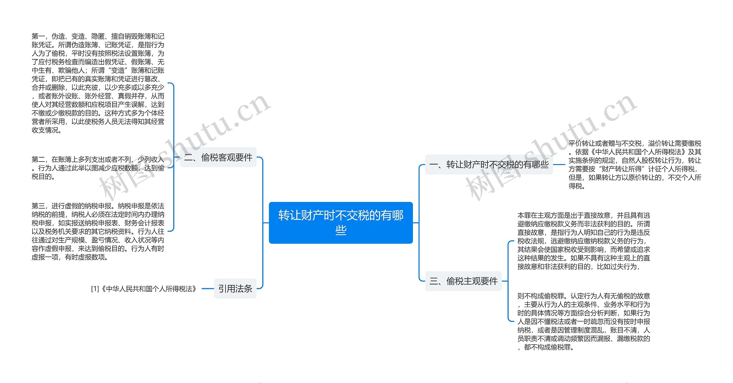 转让财产时不交税的有哪些思维导图