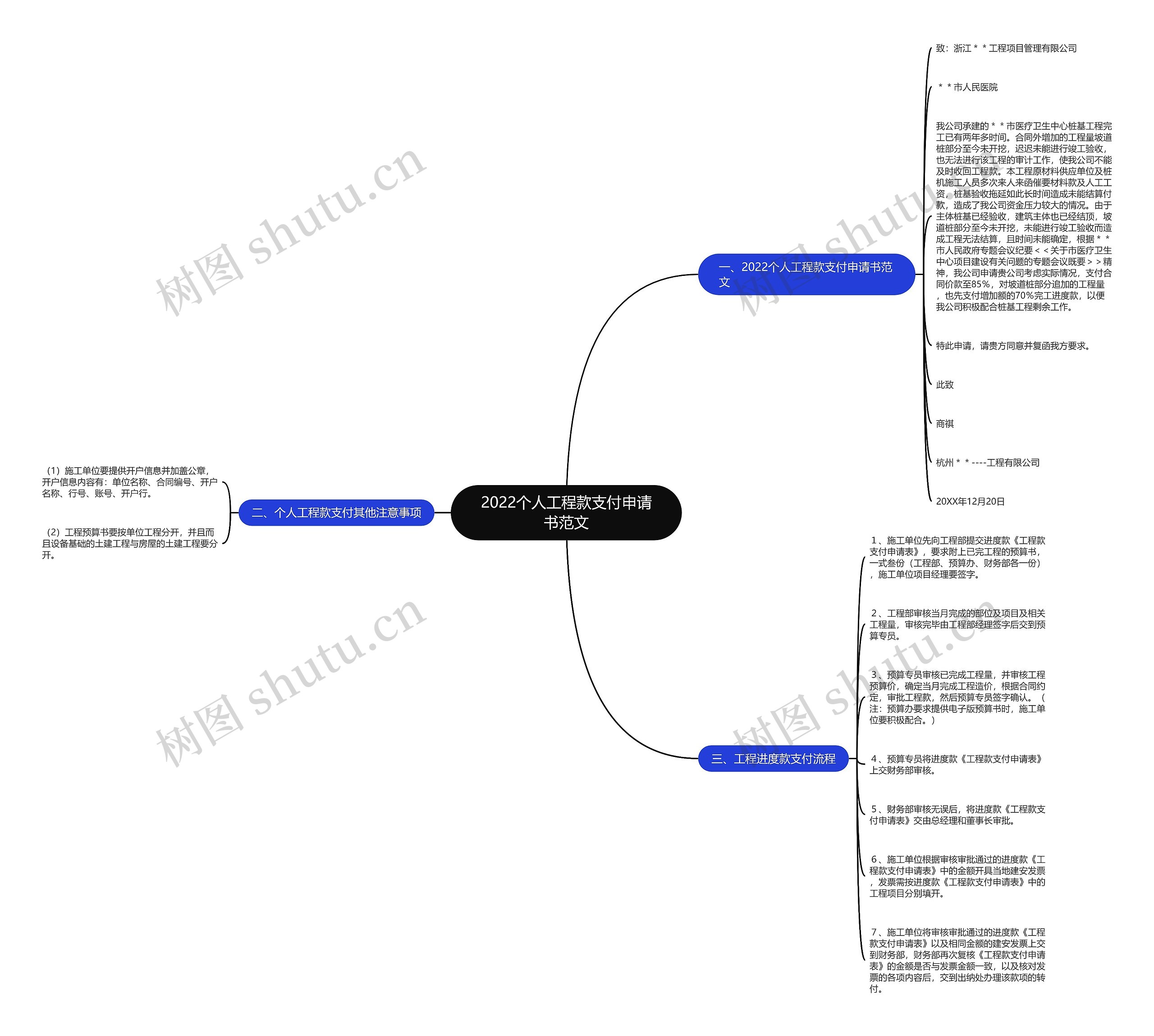 2022个人工程款支付申请书范文 2022个人工程款支付申请书范文