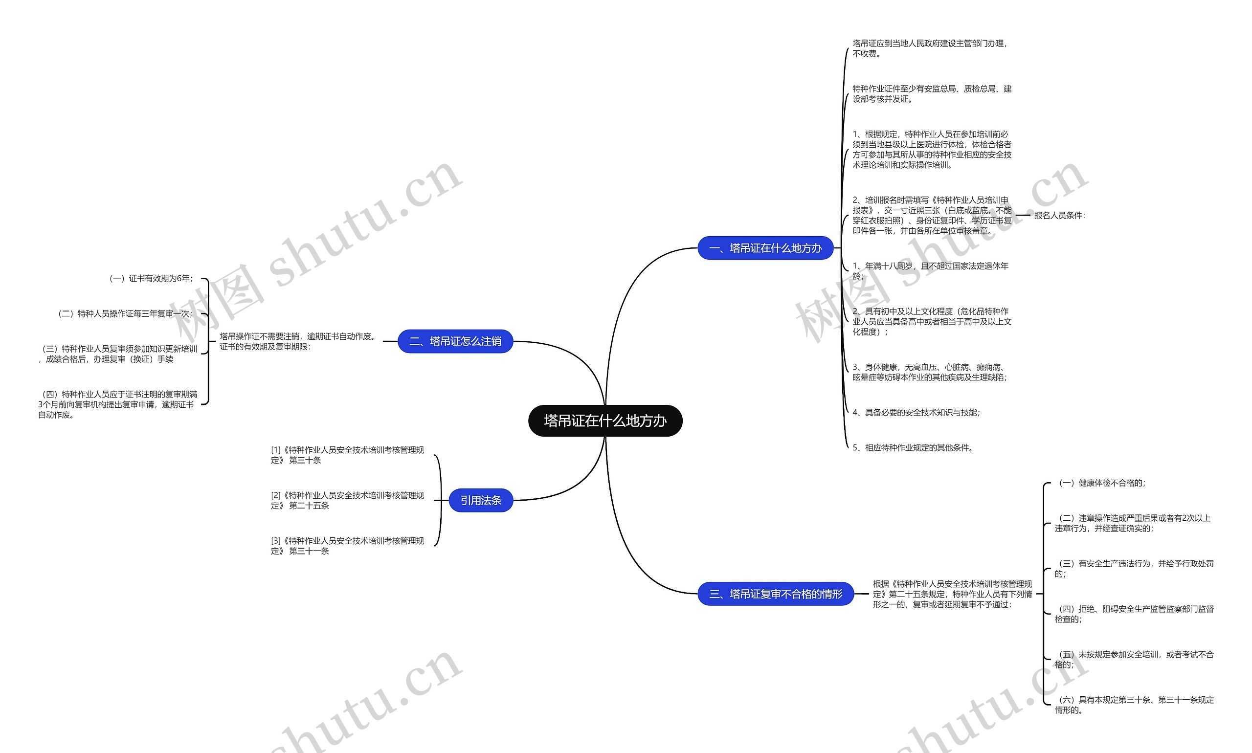 塔吊证在什么地方办思维导图