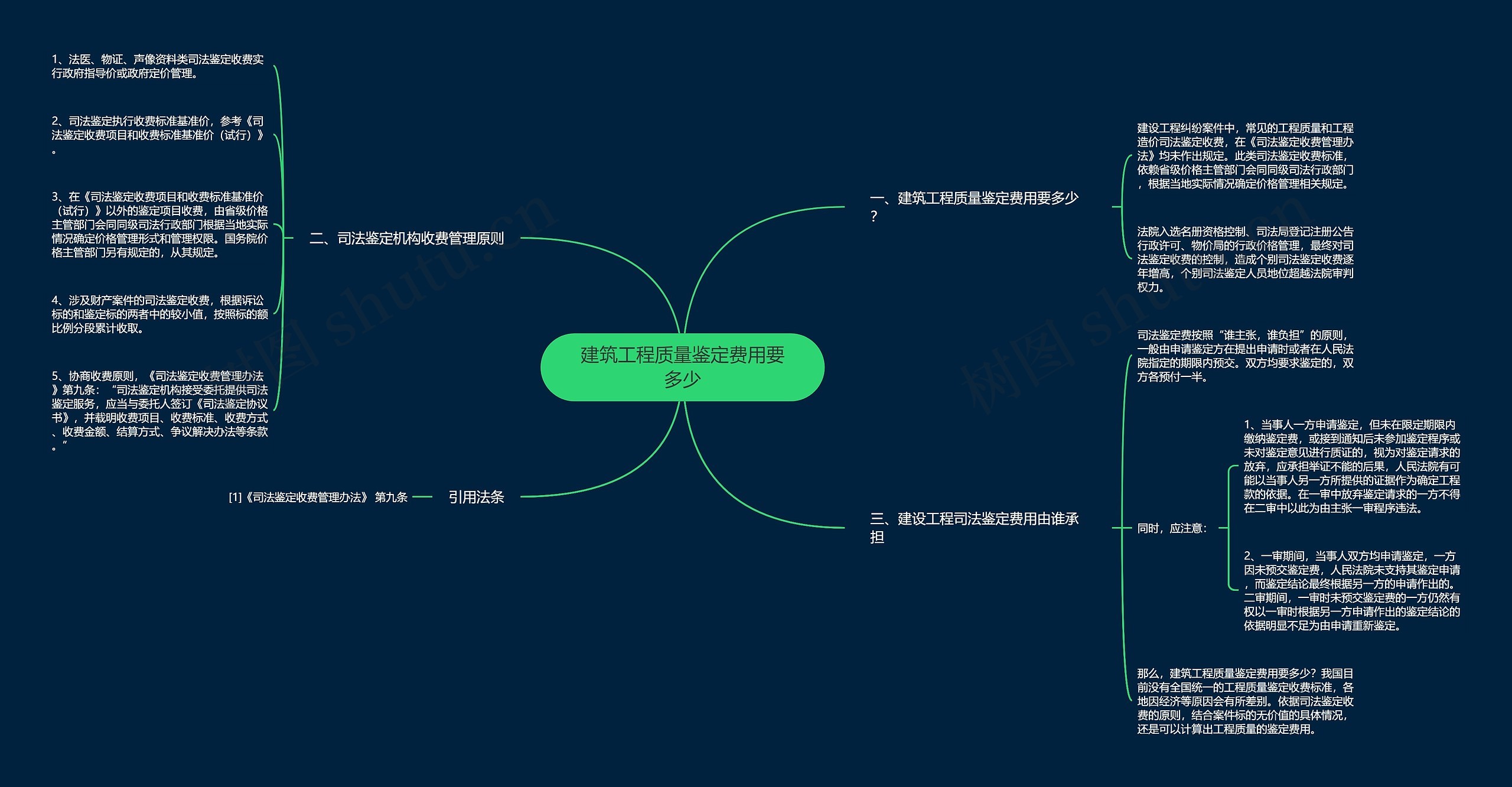 建筑工程质量鉴定费用要多少 建筑工程质量鉴定费用要多少