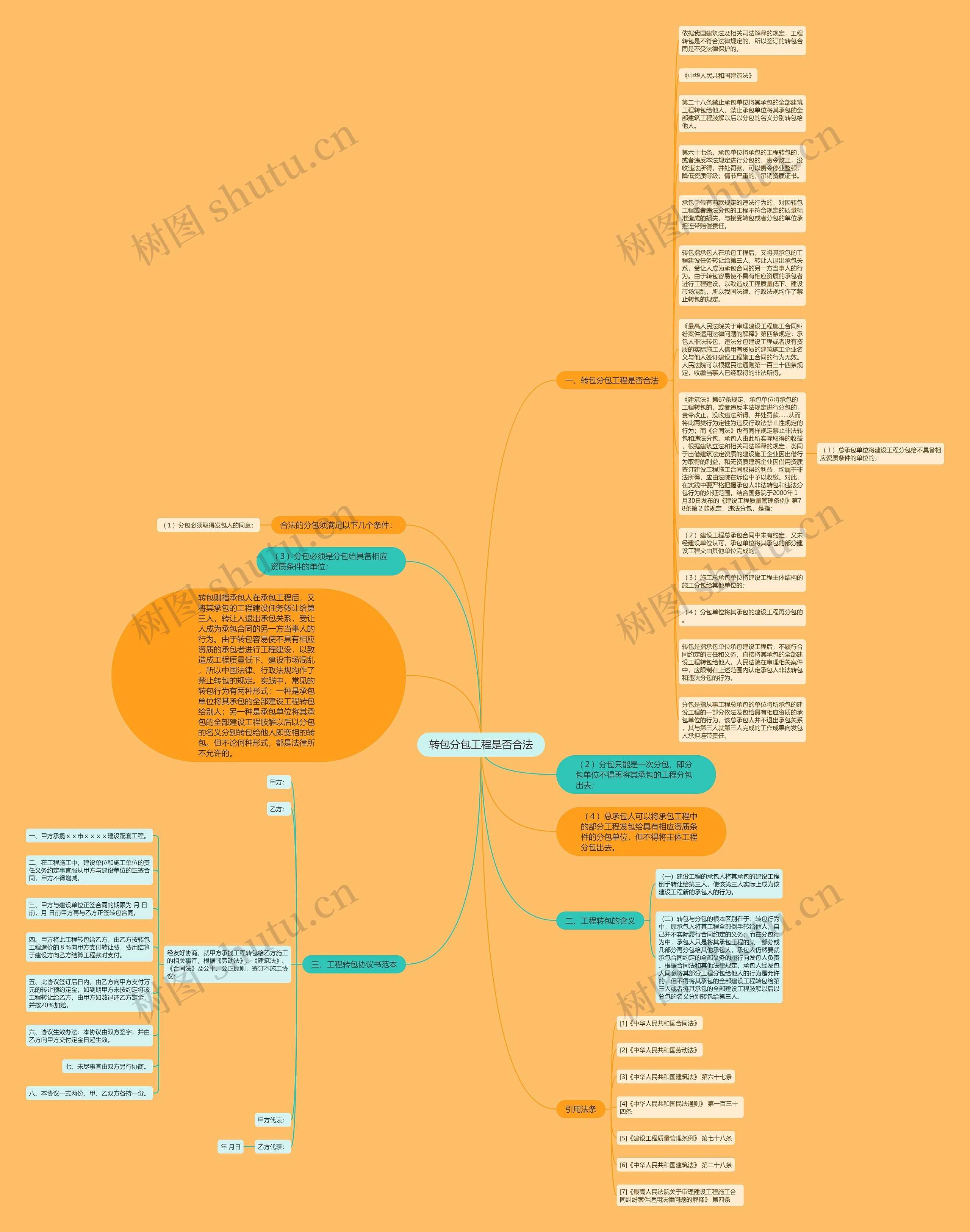 转包分包工程是否合法思维导图