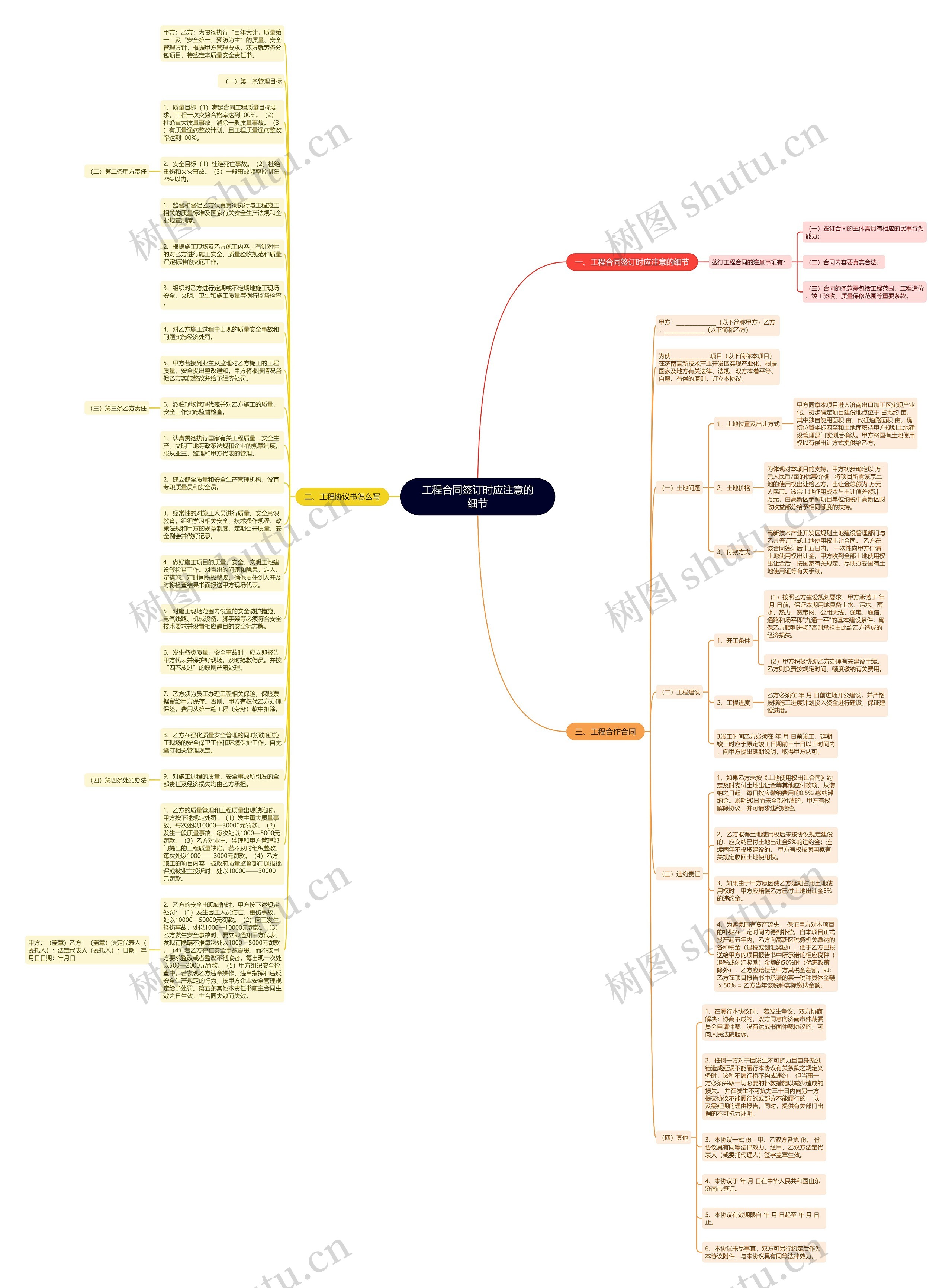 工程合同签订时应注意的细节思维导图