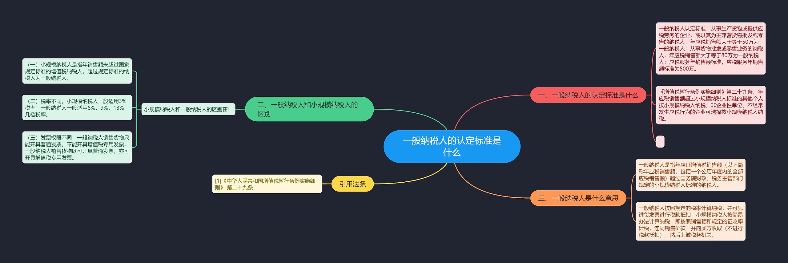 一般纳税人的认定标准是什么