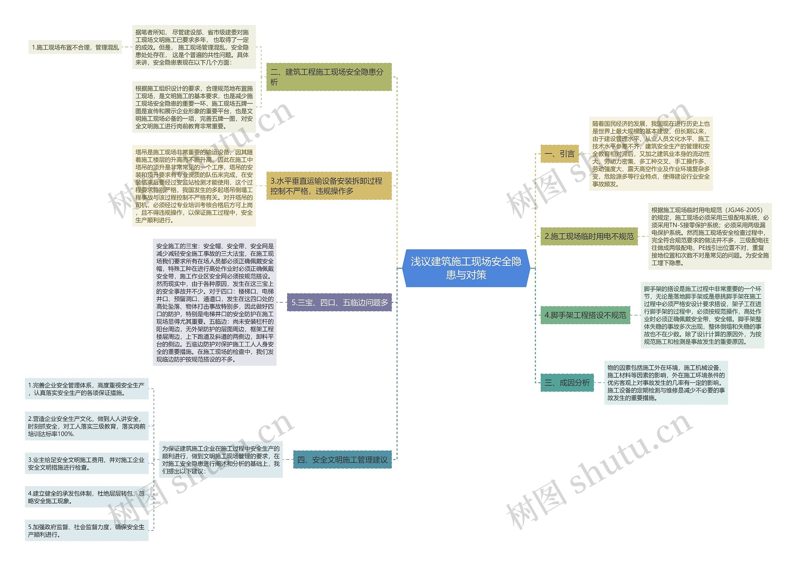 浅议建筑施工现场安全隐患与对策思维导图