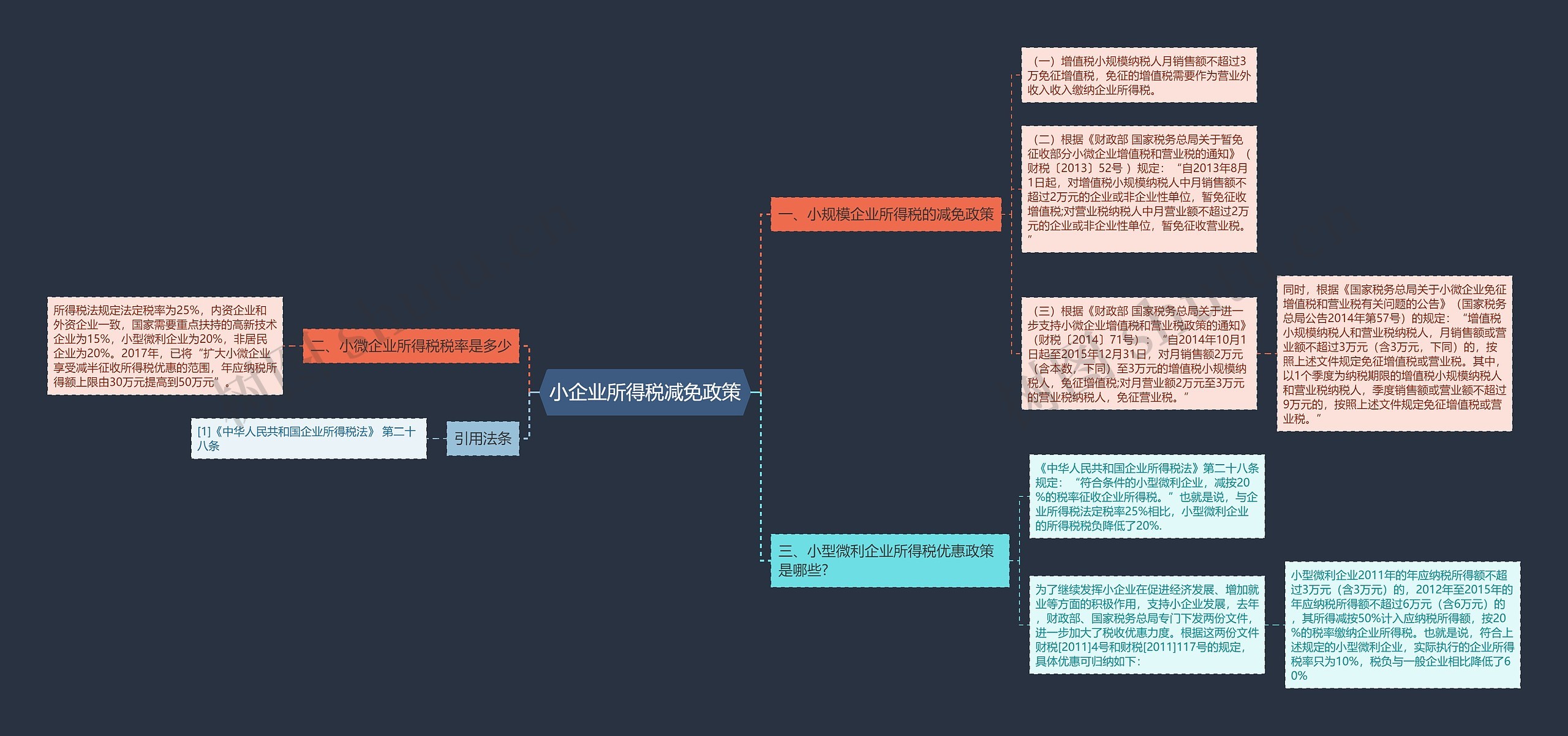 小企业所得税减免政策