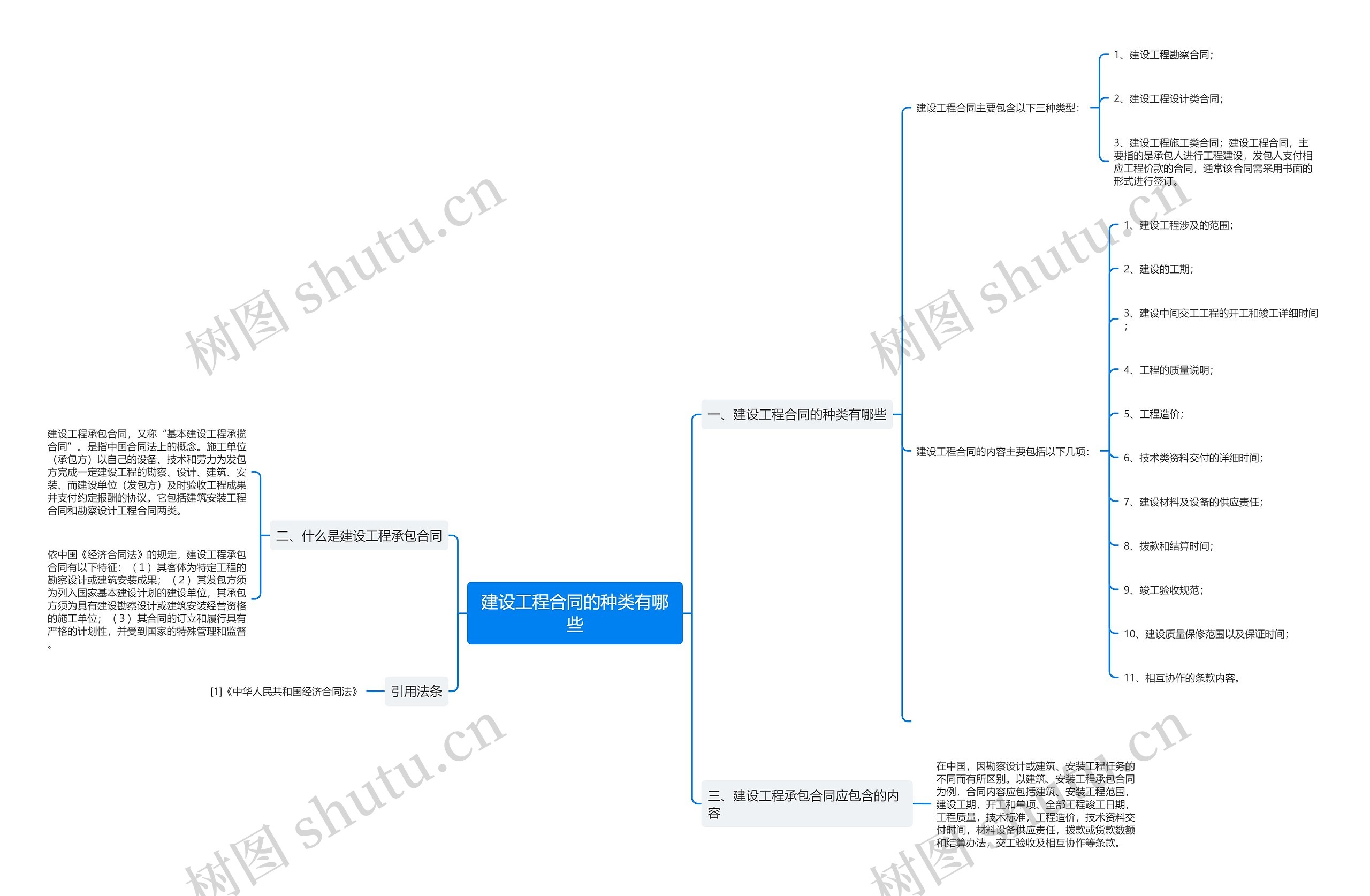 建设工程合同的种类有哪些 建设工程合同的种类有哪些