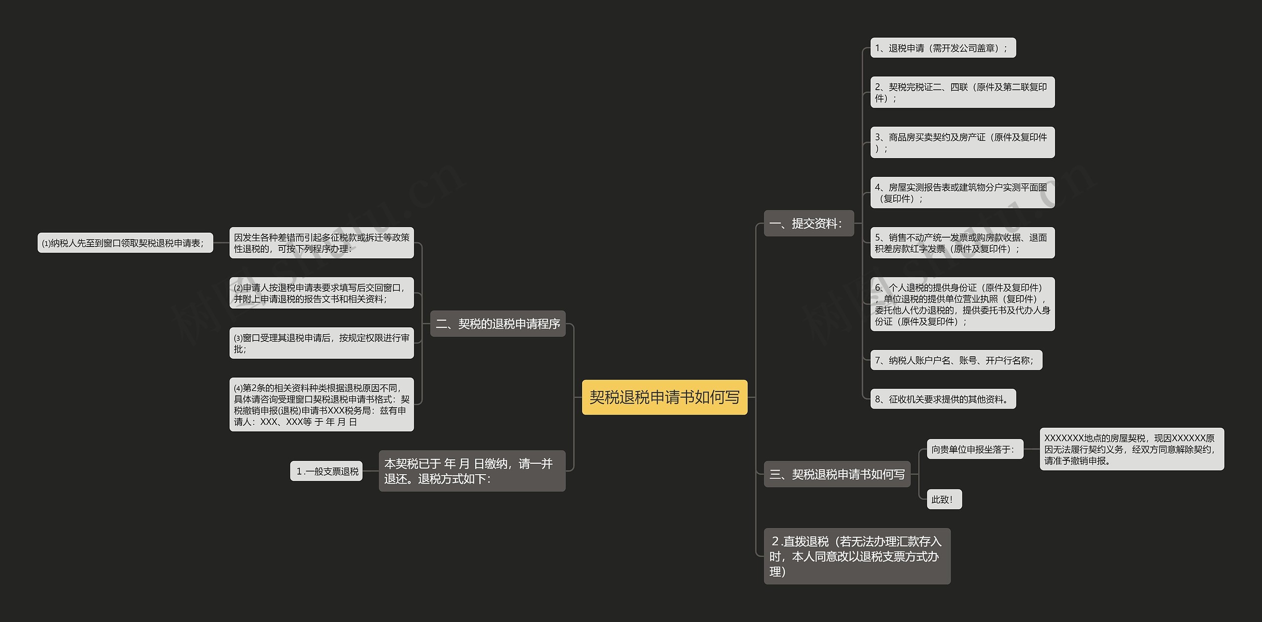 契税退税申请书如何写思维导图