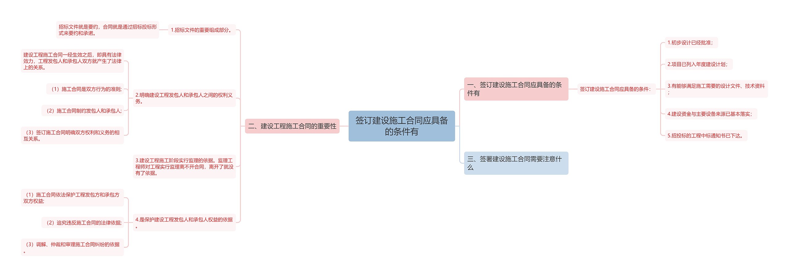 签订建设施工合同应具备的条件有