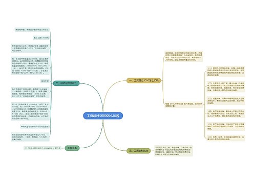 工资超过5000怎么扣税
