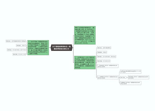 关于郭保森等886名一级建造师初始注册公示