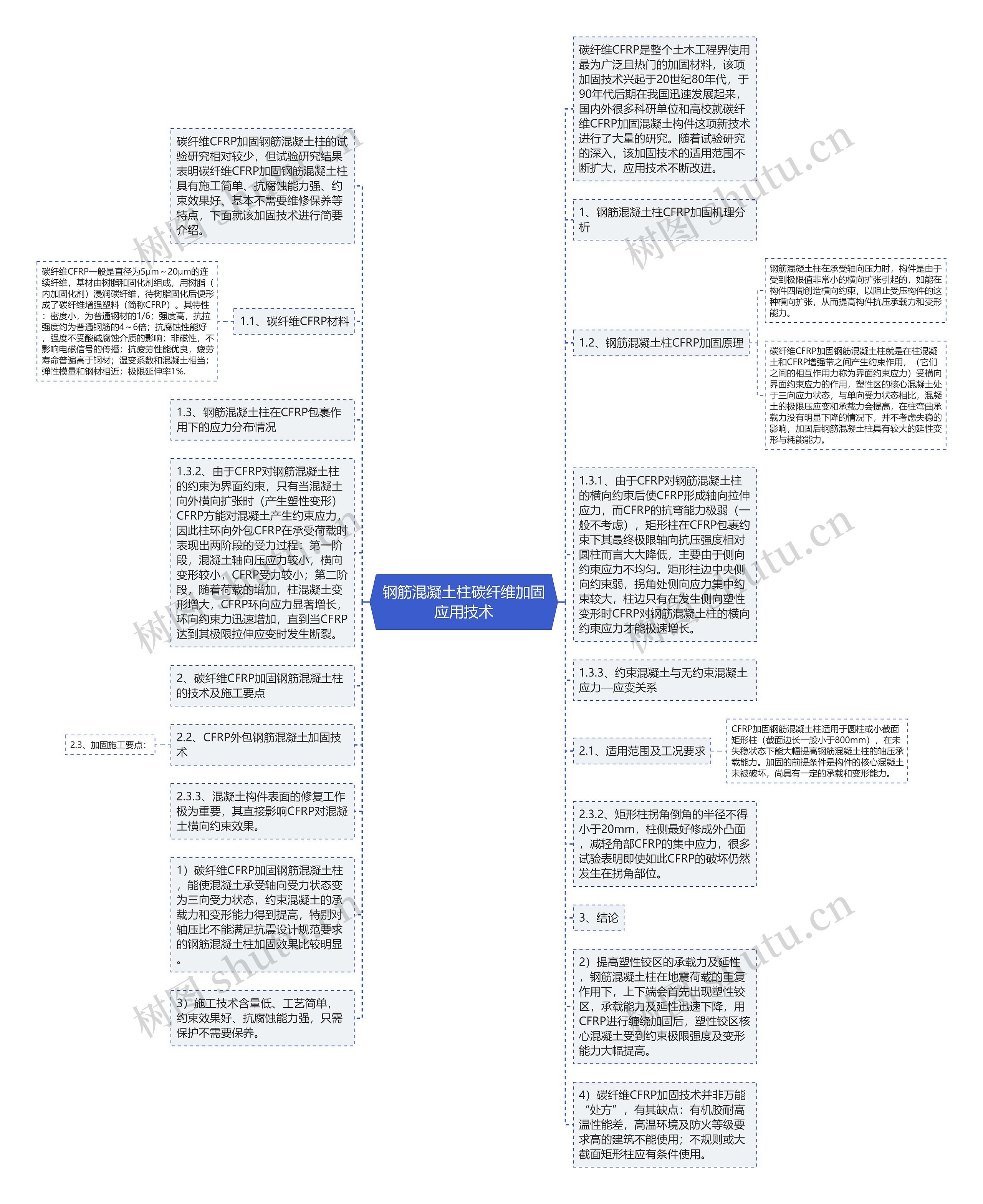 钢筋混凝土柱碳纤维加固应用技术