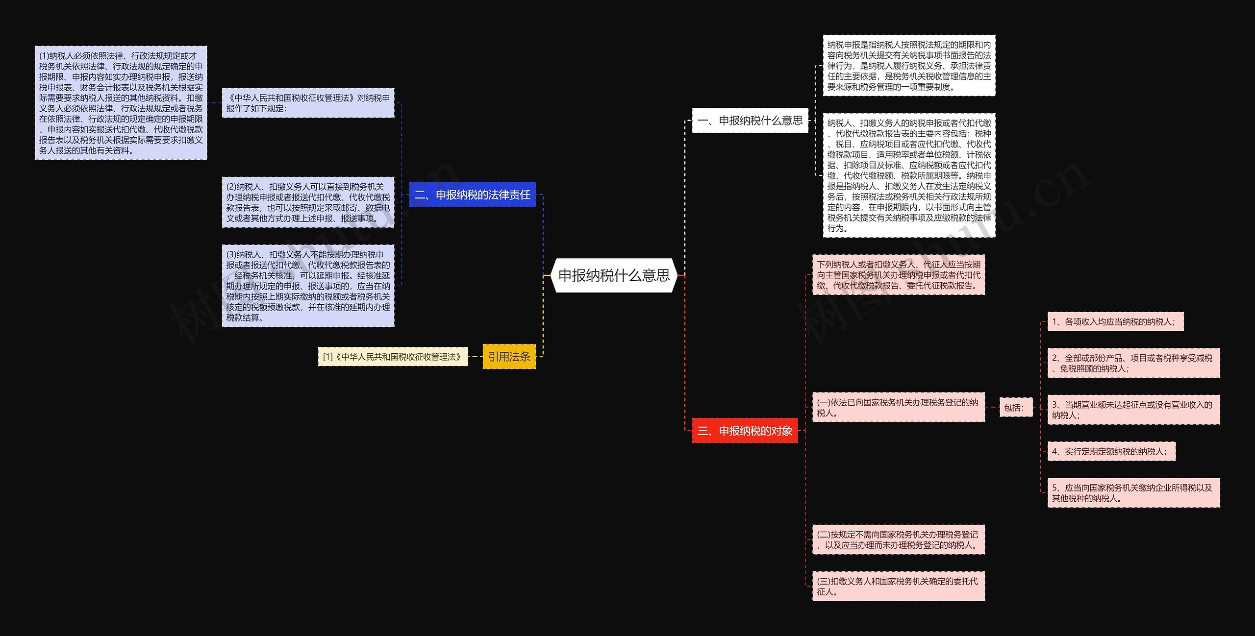 申报纳税什么意思 申报纳税什么意思