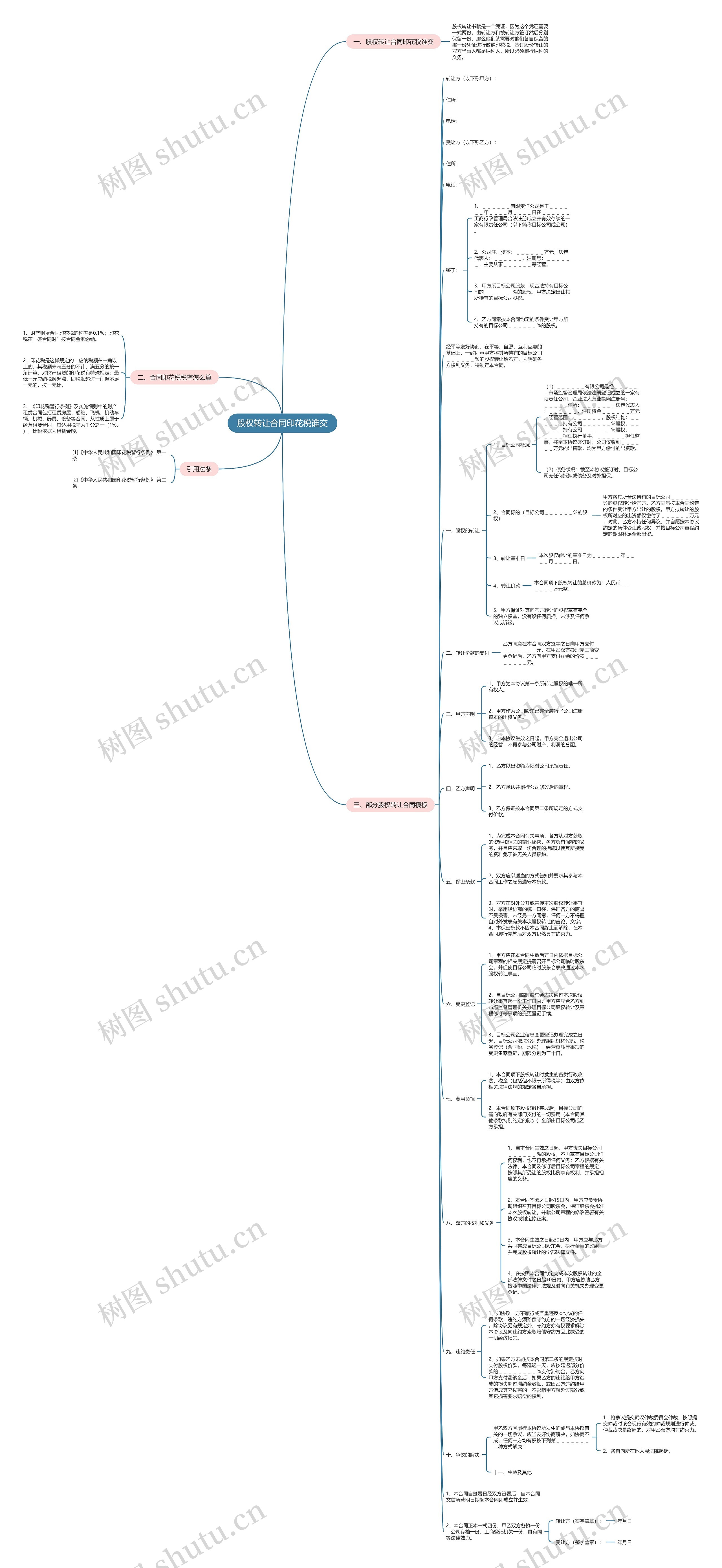 股权转让合同印花税谁交思维导图