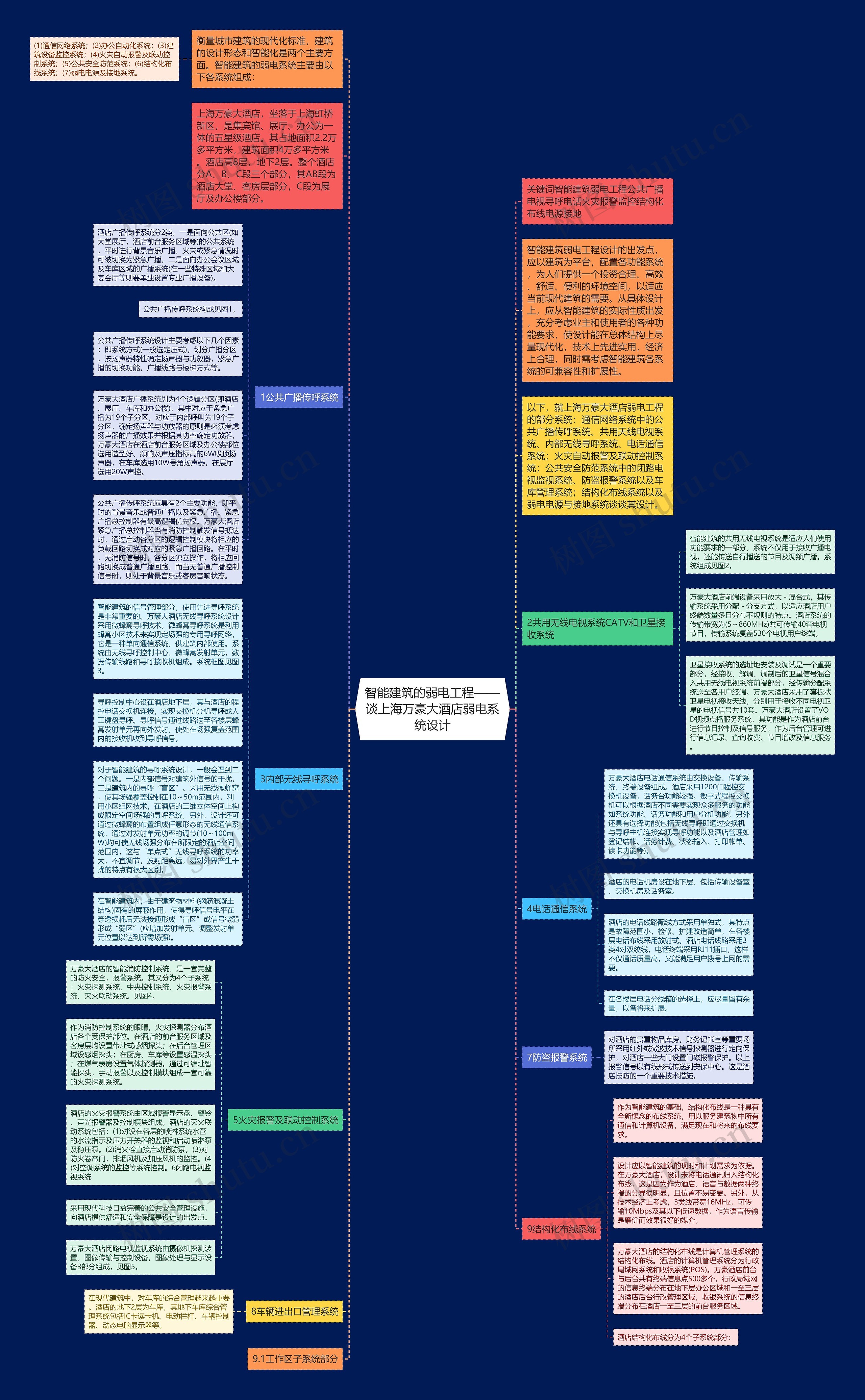 智能建筑的弱电工程——谈上海万豪大酒店弱电系统设计思维导图