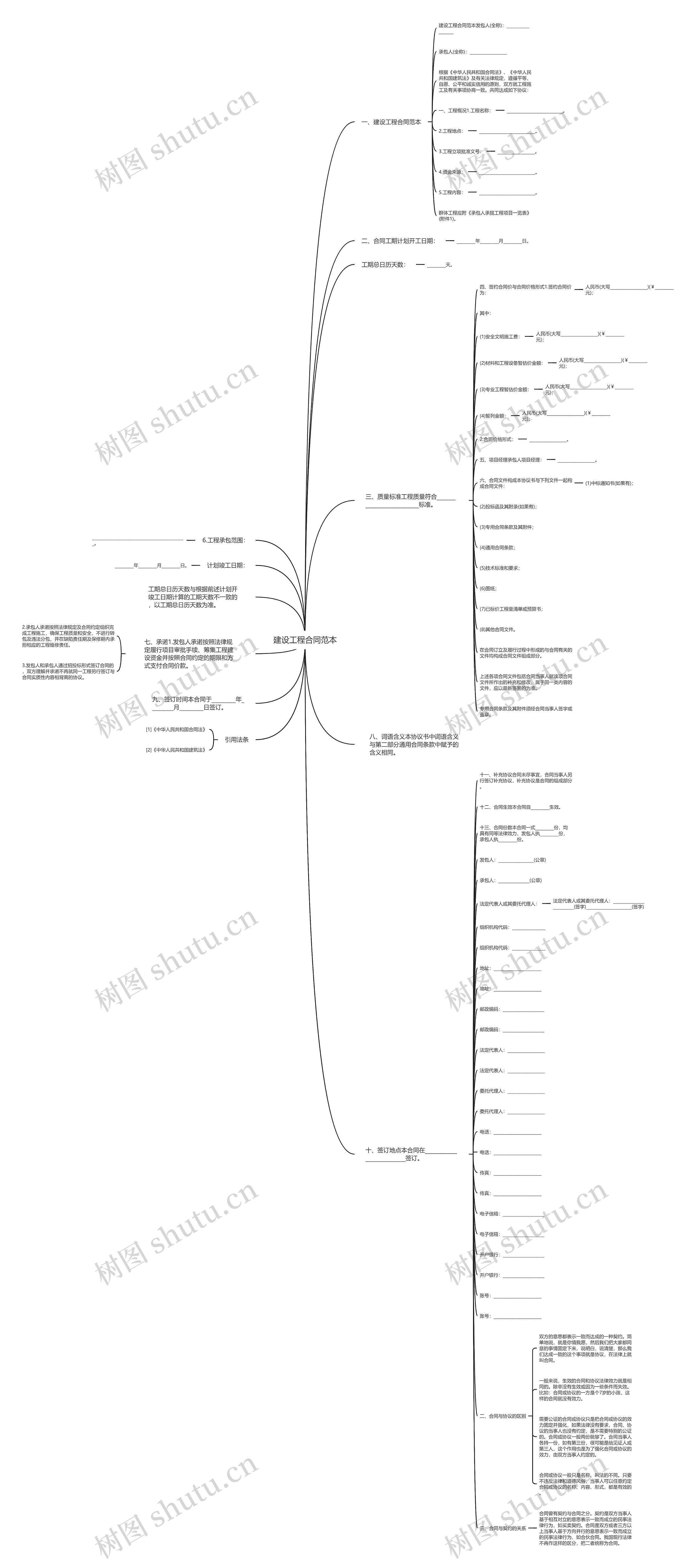 建设工程合同范本思维导图
