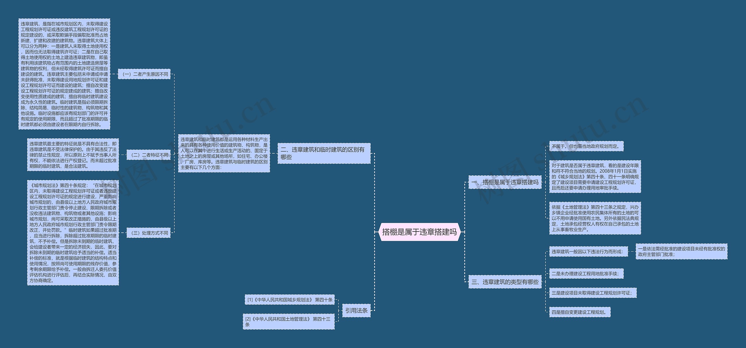搭棚是属于违章搭建吗 搭棚是属于违章搭建吗