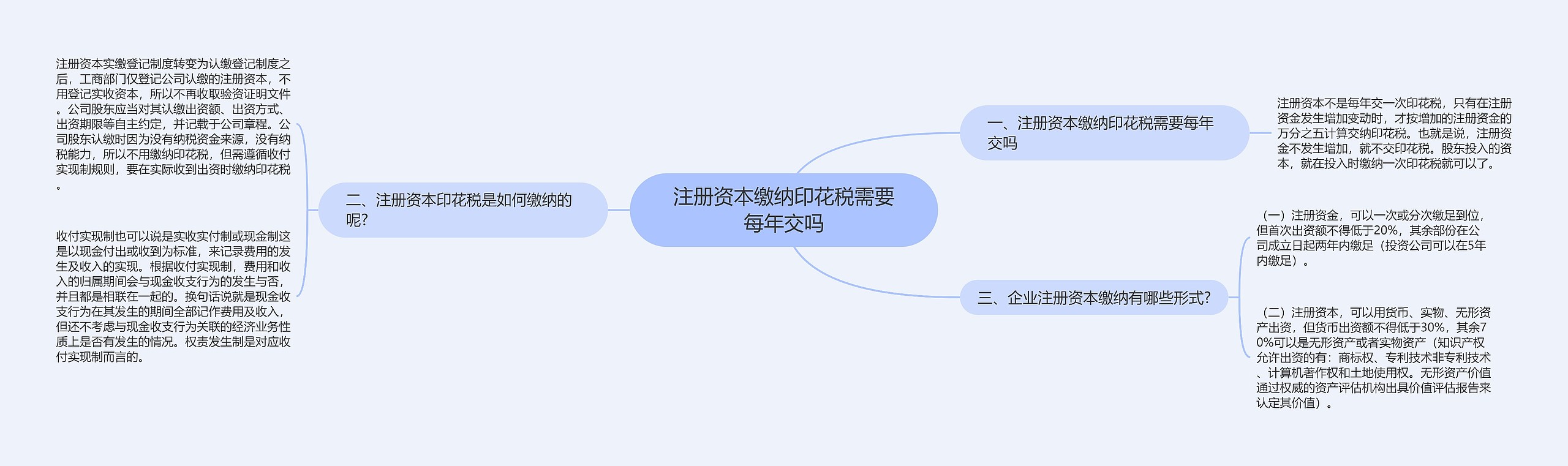 注册资本缴纳印花税需要每年交吗 注册资本缴纳印花税需要每年交吗