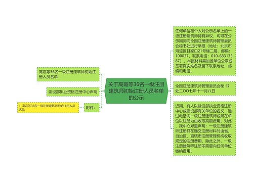 关于高霞等36名一级注册建筑师初始注册人员名单的公示