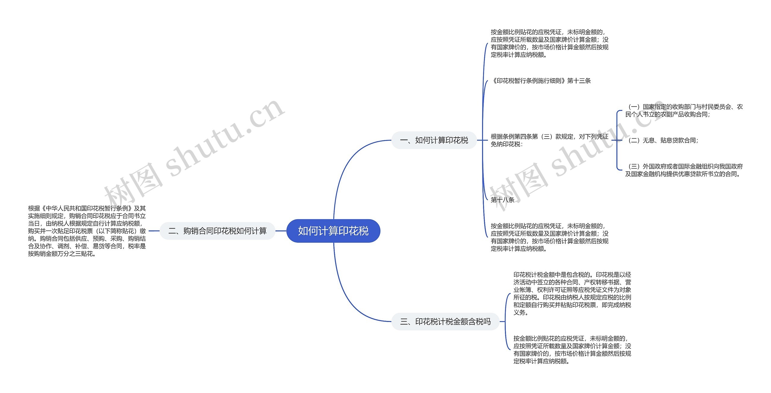 如何计算印花税思维导图