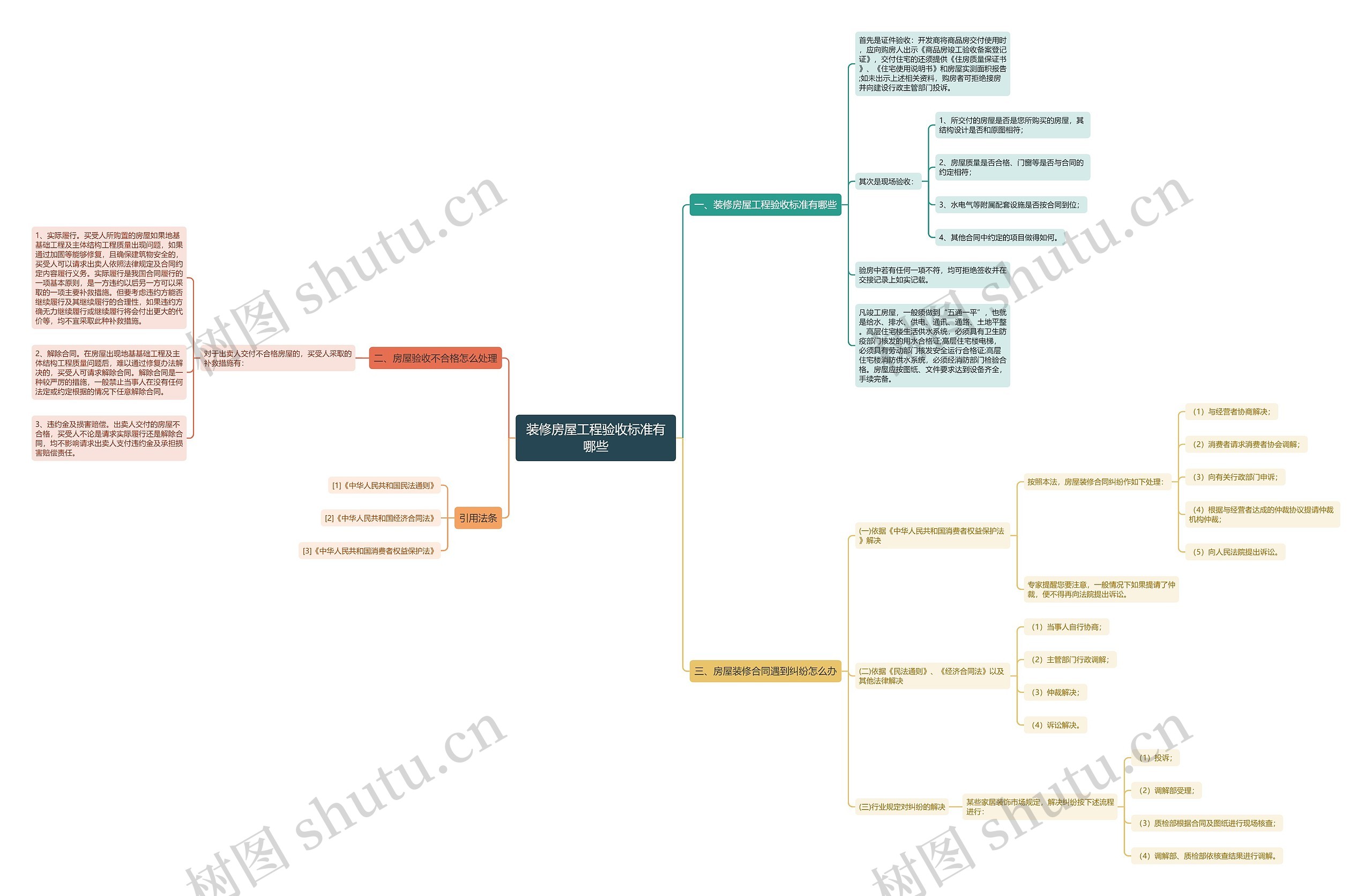 装修房屋工程验收标准有哪些 装修房屋工程验收标准有哪些
