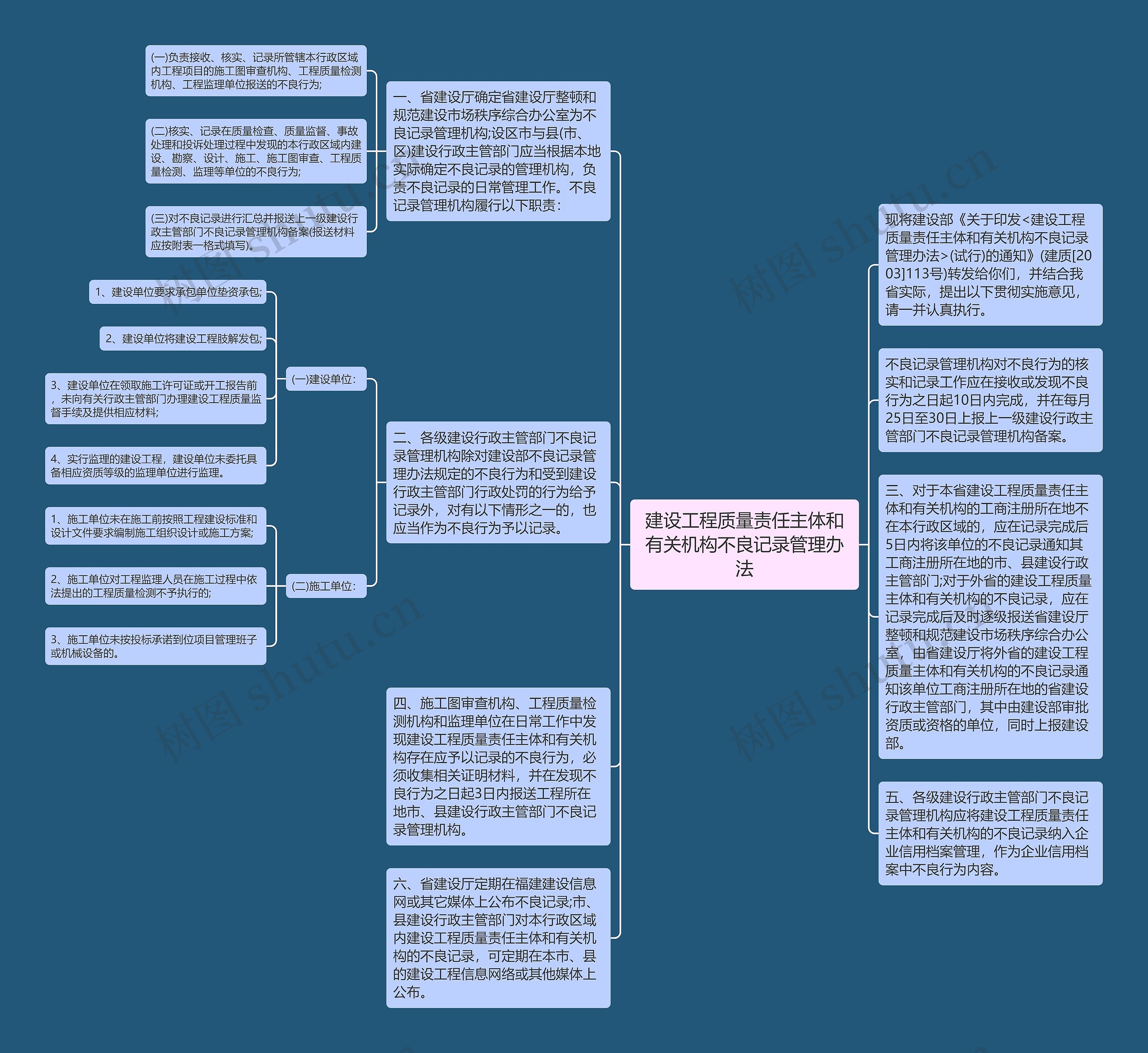 建设工程质量责任主体和有关机构不良记录管理办法