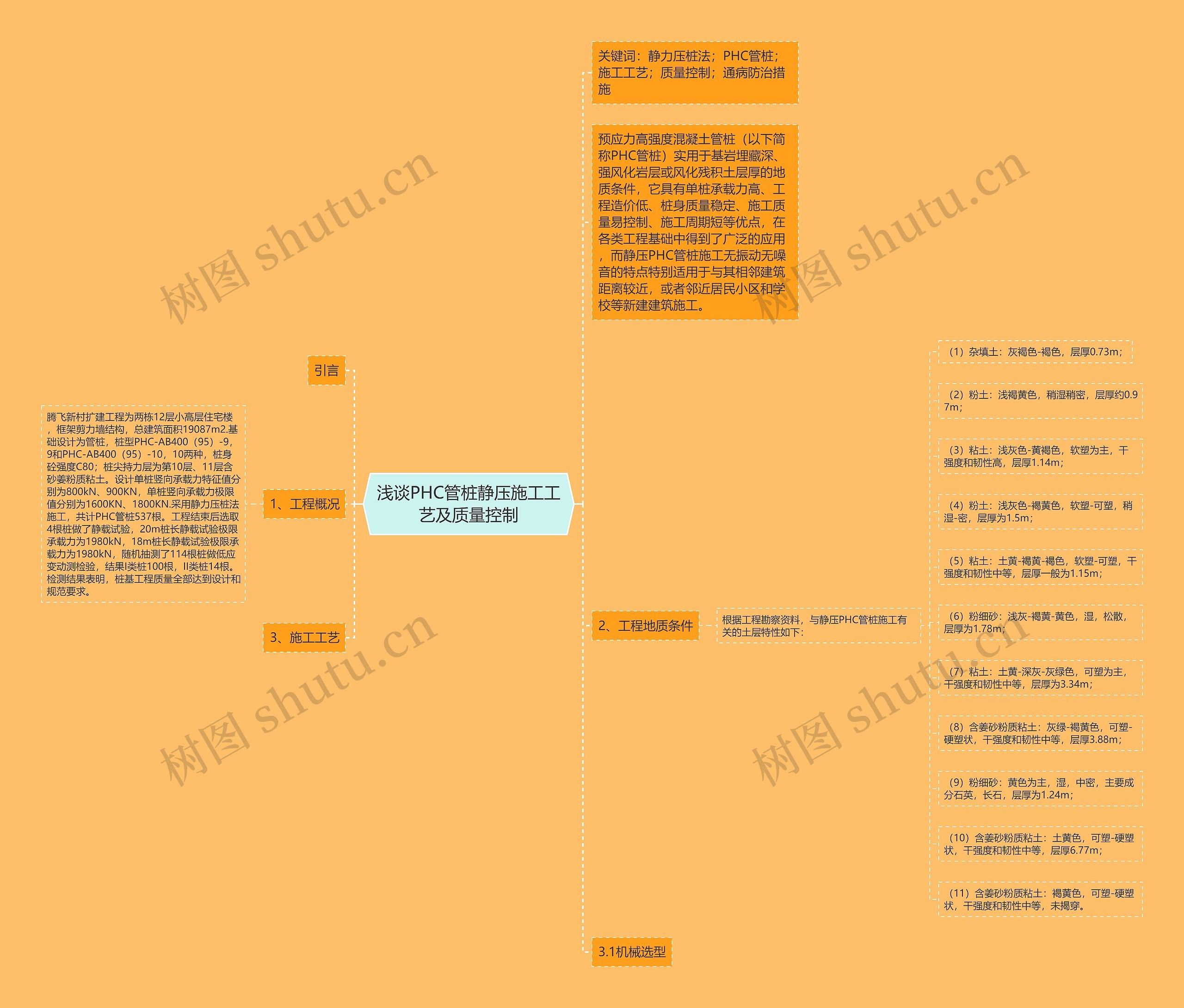 浅谈PHC管桩静压施工工艺及质量控制 浅谈PHC管桩静压施工工艺及质量控制