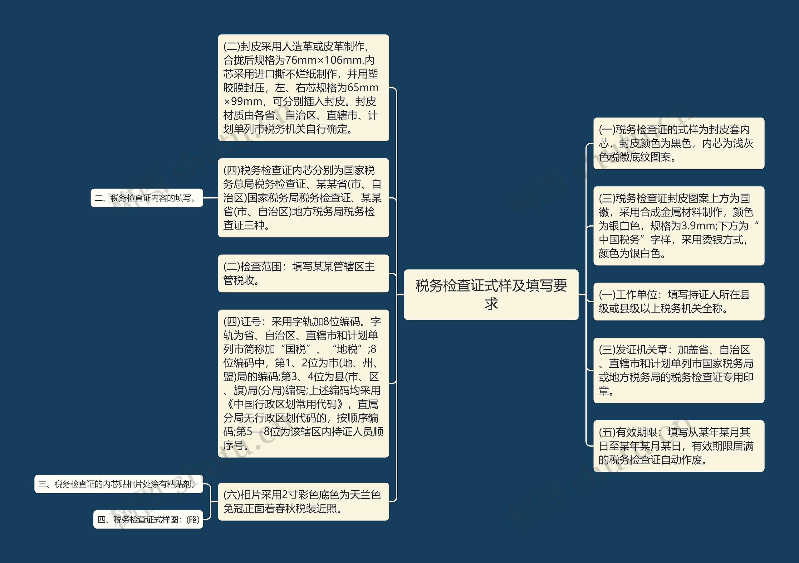 税务检查证式样及填写要求