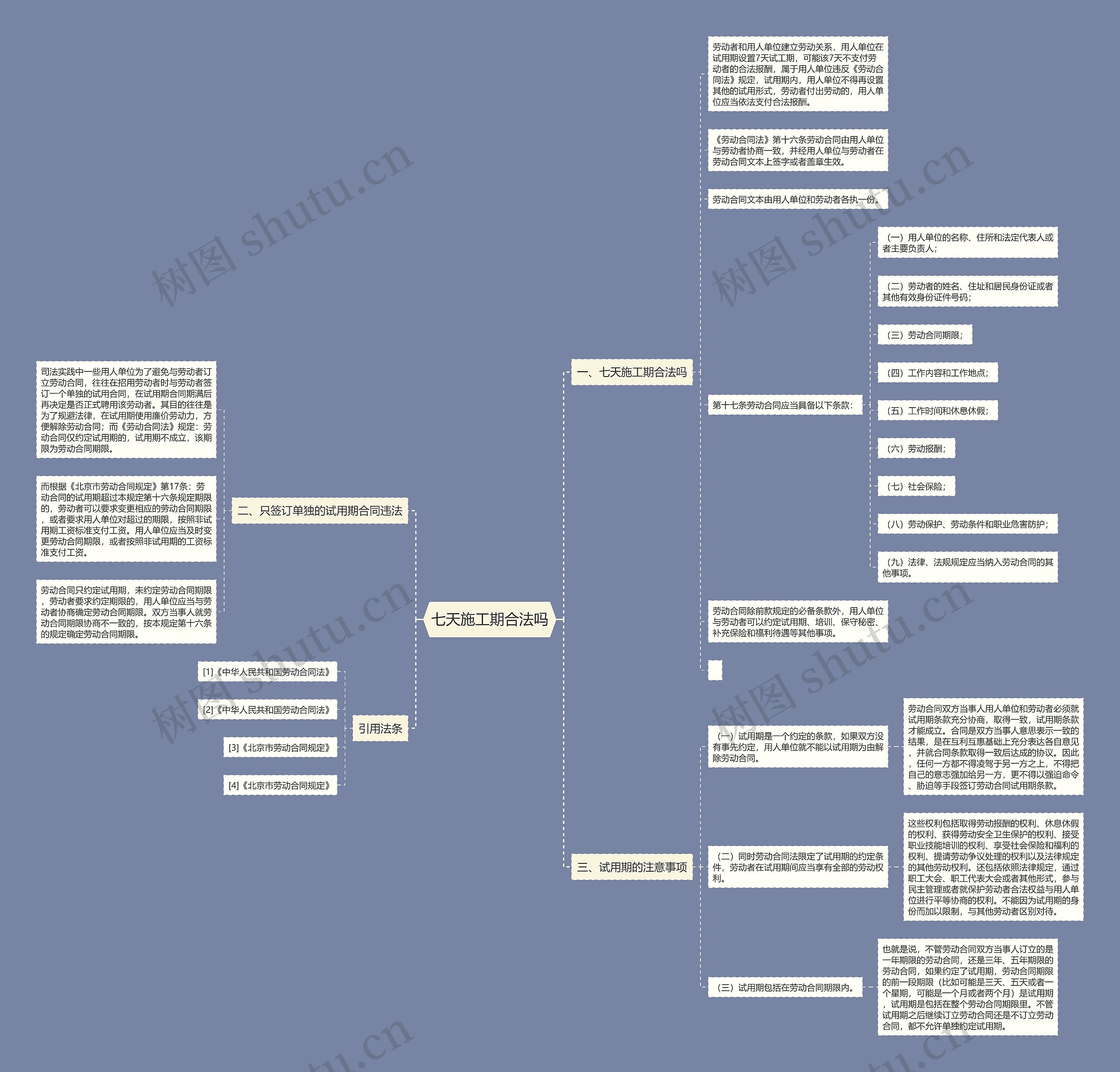 七天施工期合法吗思维导图