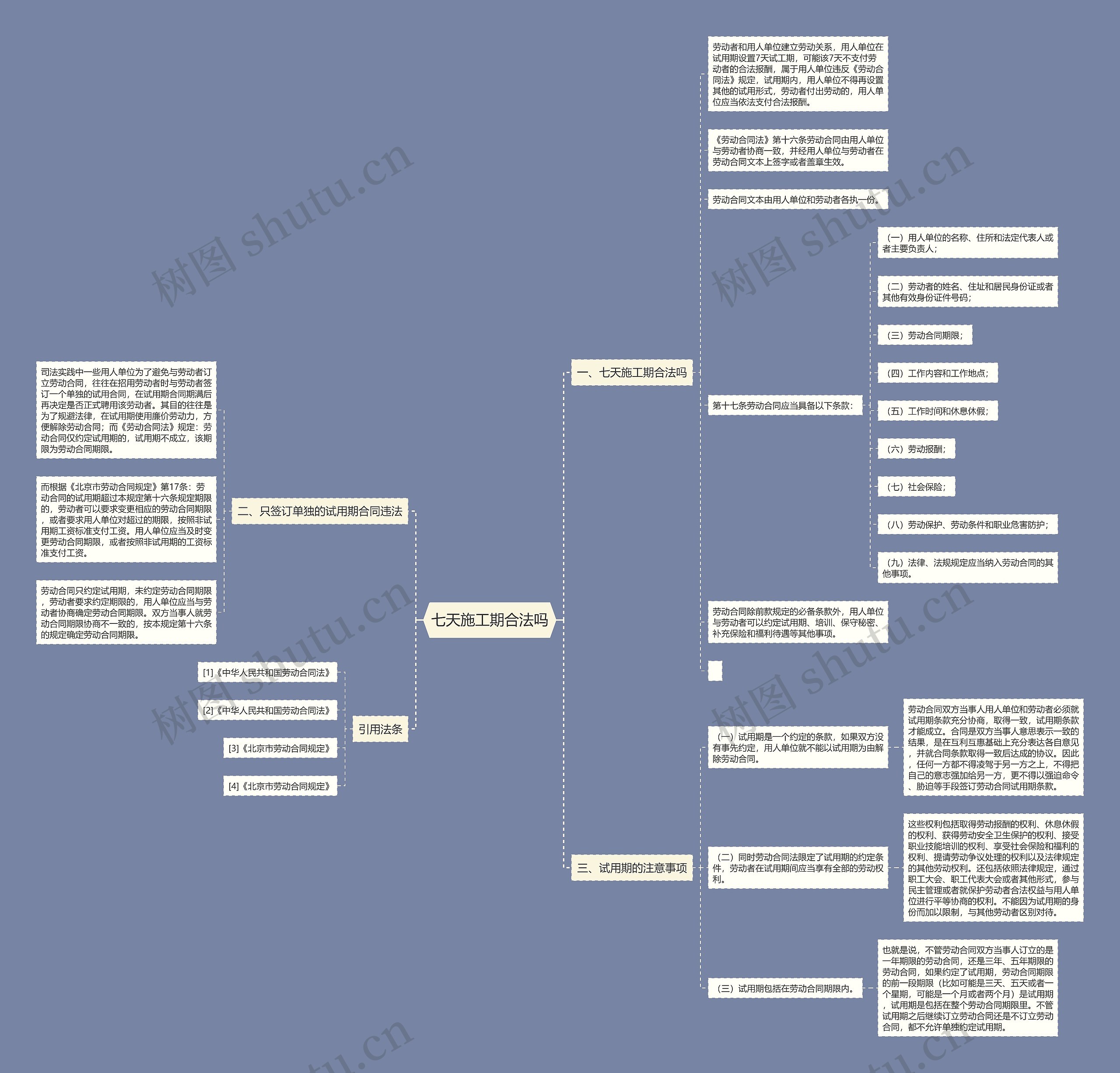 七天施工期合法吗 七天施工期合法吗