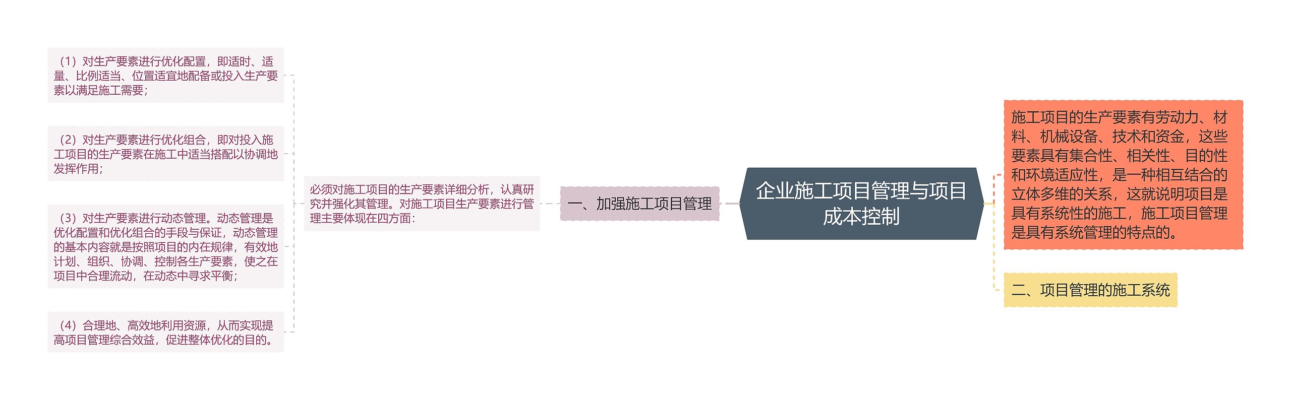 企业施工项目管理与项目成本控制 企业施工项目管理与项目成本控制
