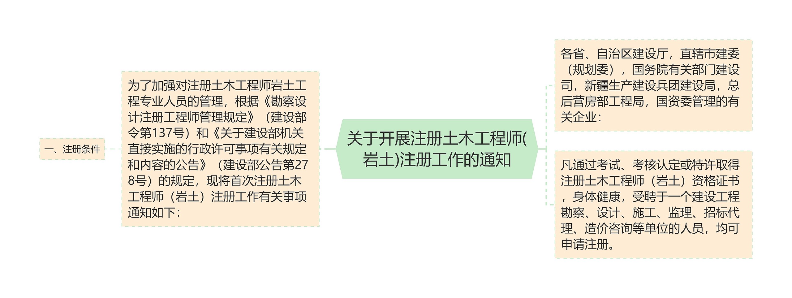 关于开展注册土木工程师(岩土)注册工作的通知